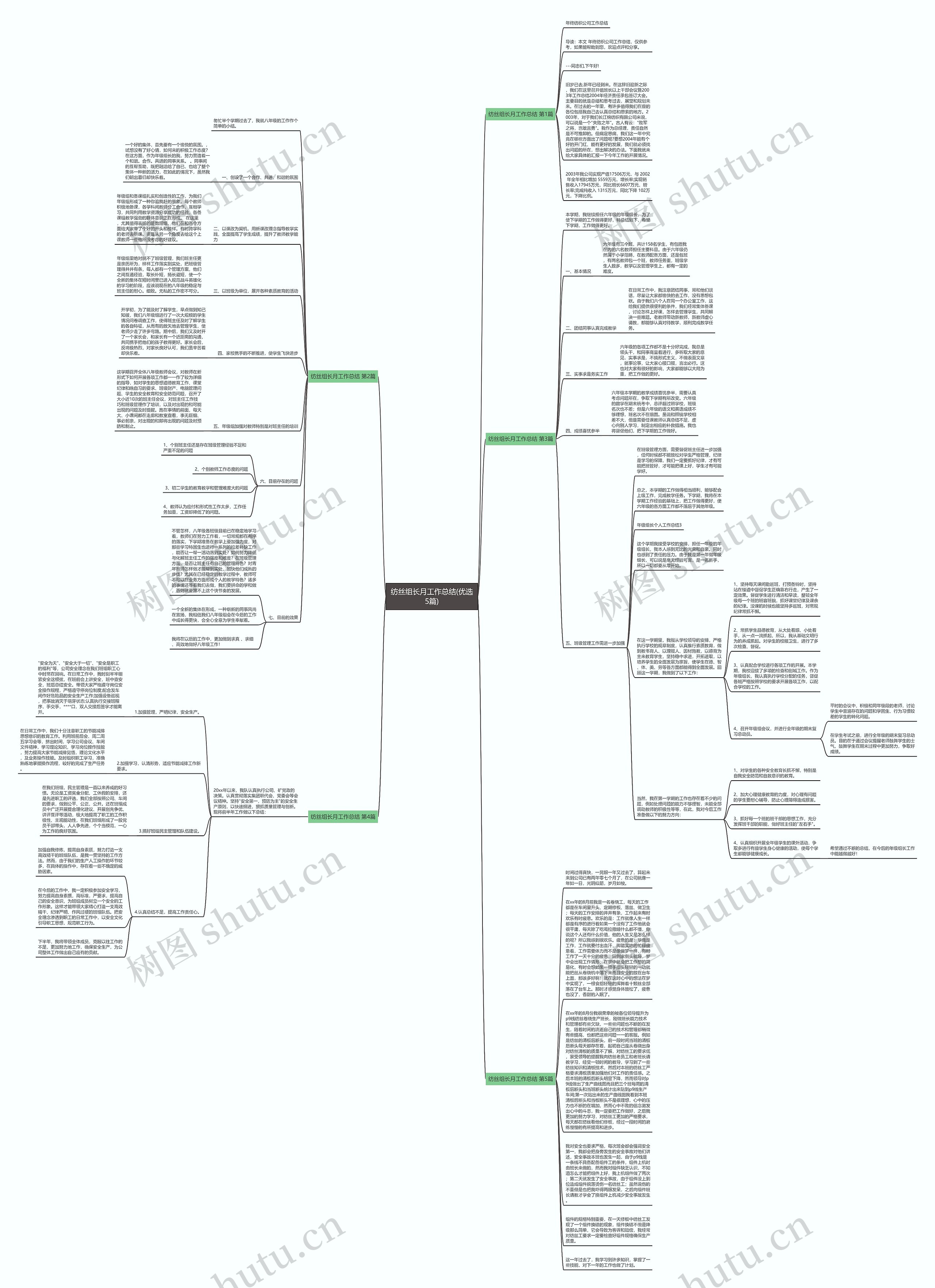 纺丝组长月工作总结(优选5篇)思维导图