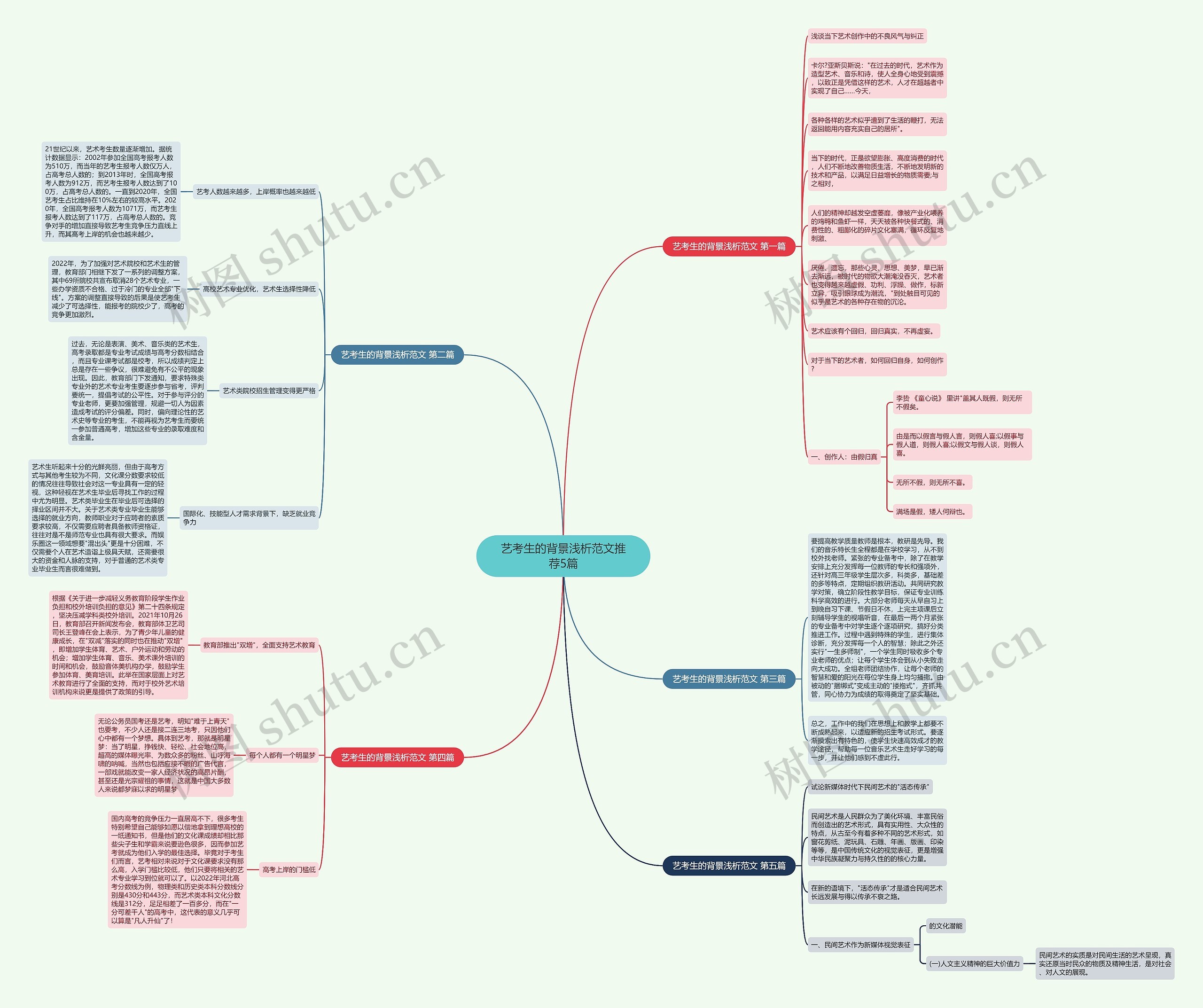 艺考生的背景浅析范文推荐5篇 艺考生的背景浅析范文推荐5篇