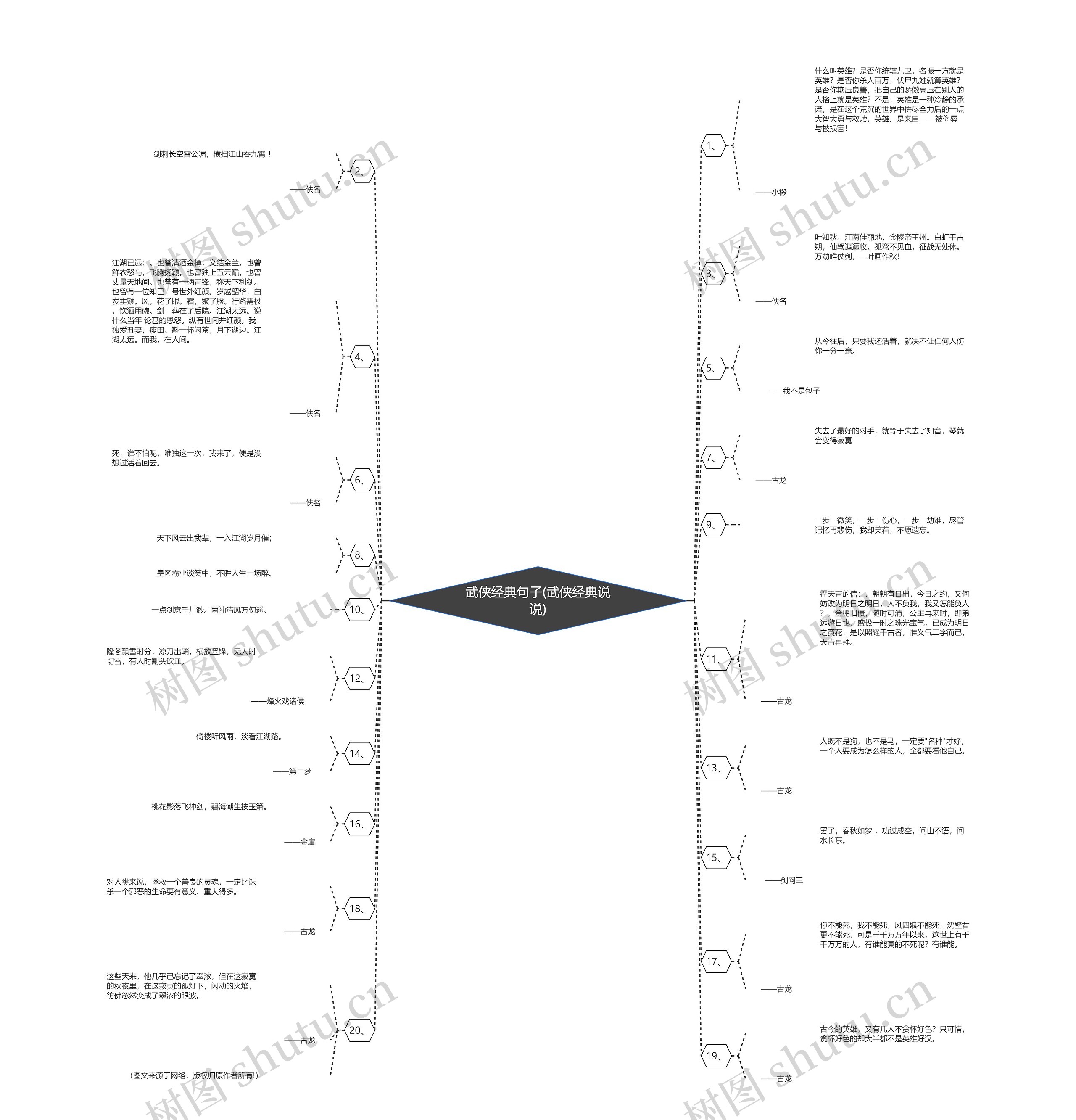 武侠经典句子(武侠经典说说)思维导图