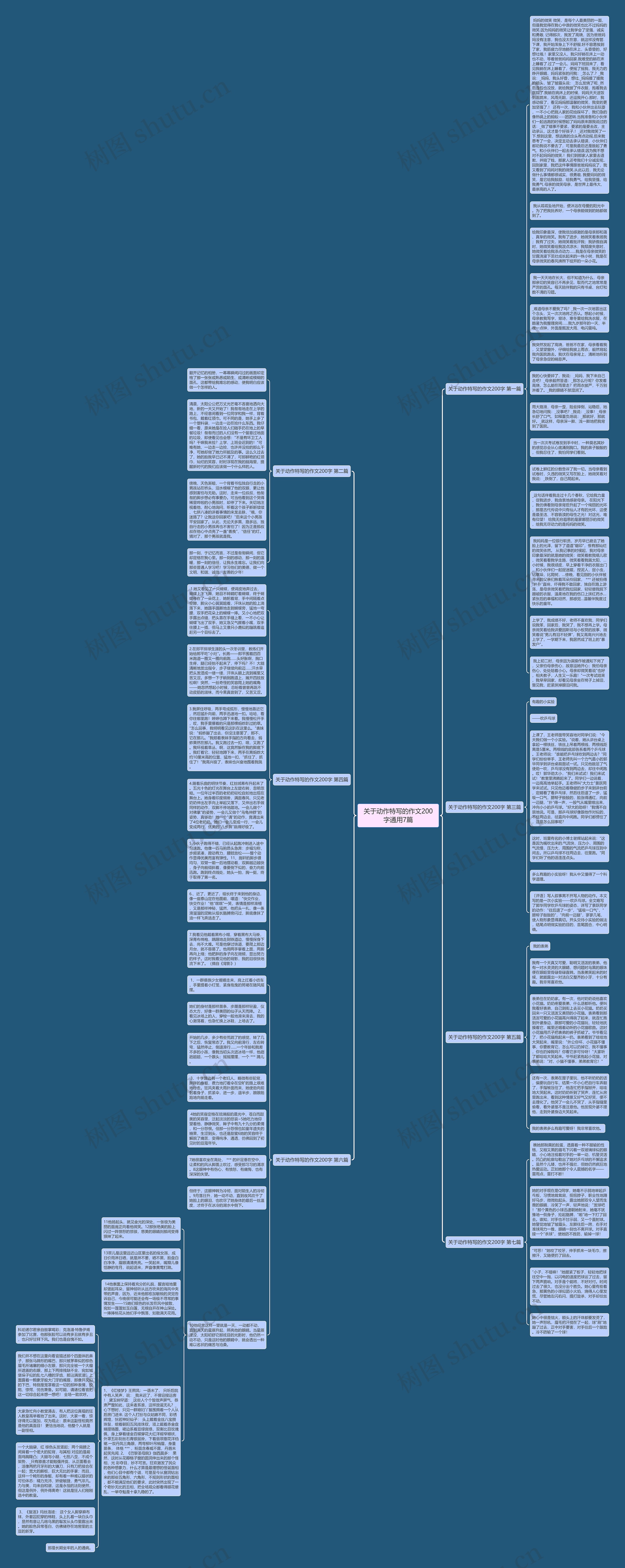 关于动作特写的作文200字通用7篇思维导图