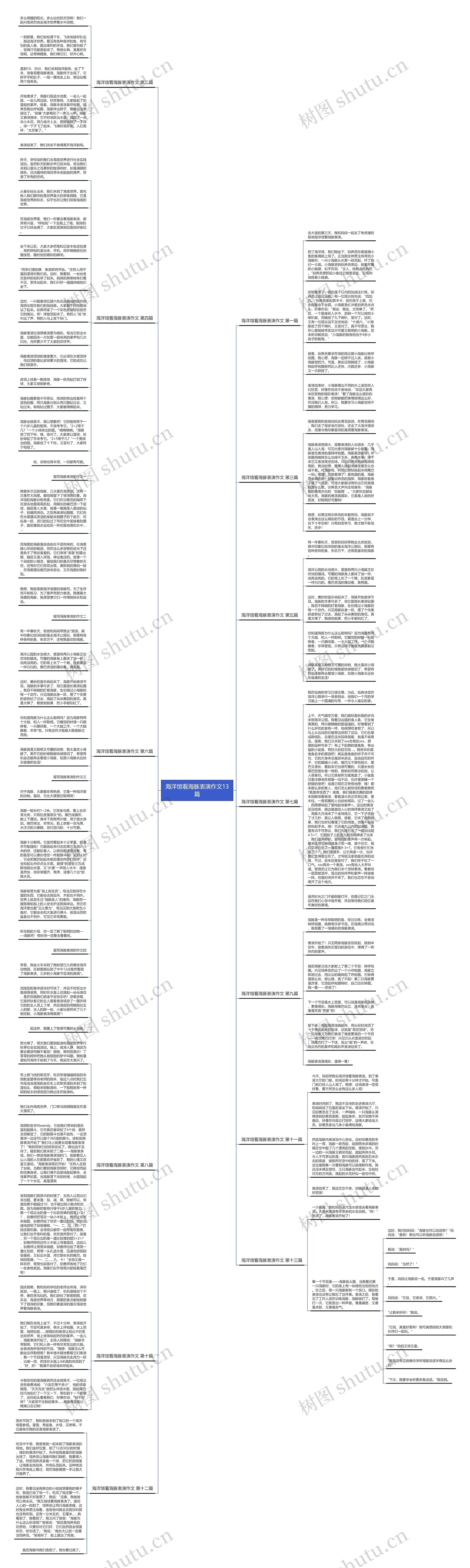 海洋馆看海豚表演作文13篇思维导图