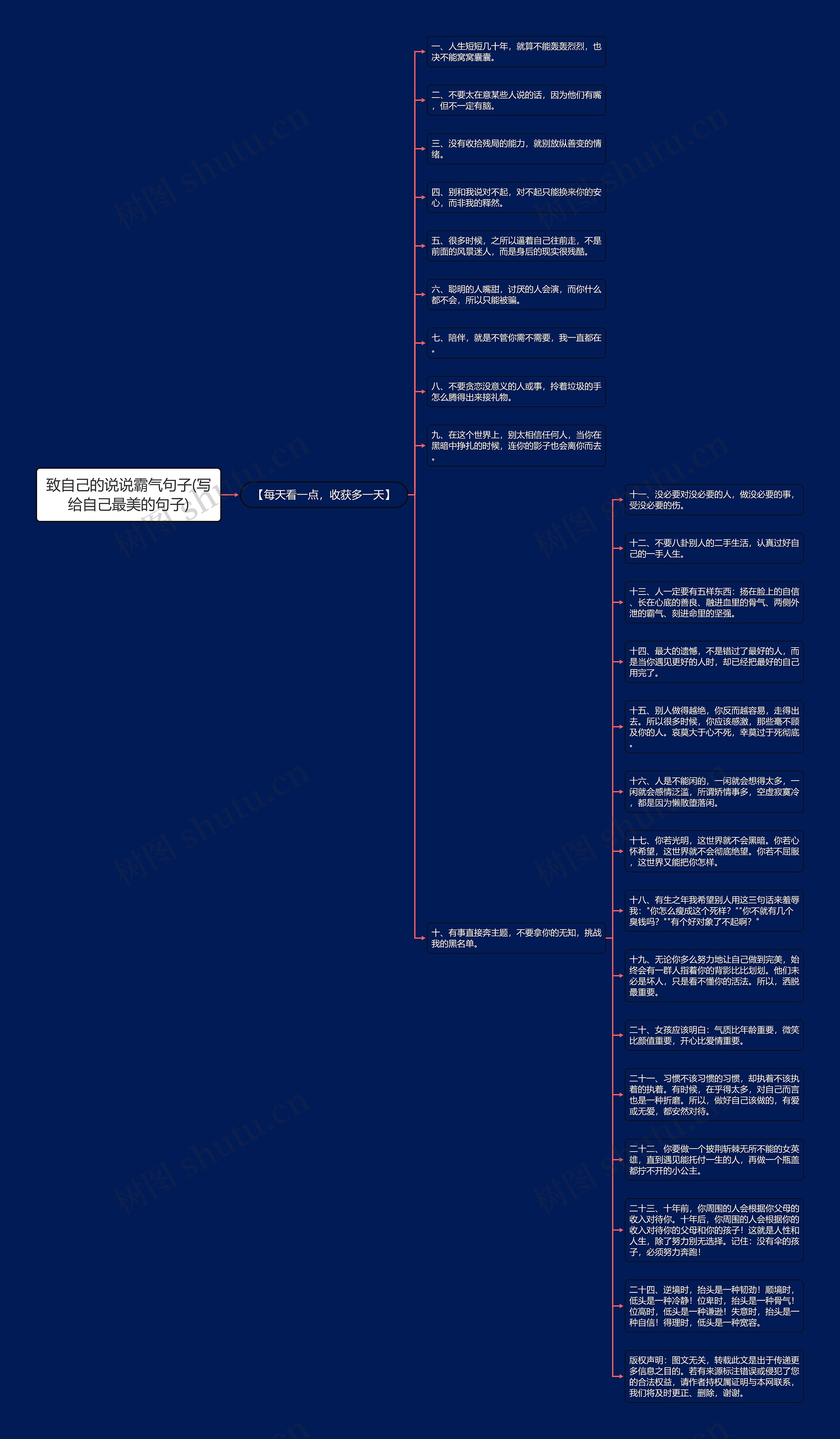 致自己的说说霸气句子(写给自己最美的句子)思维导图