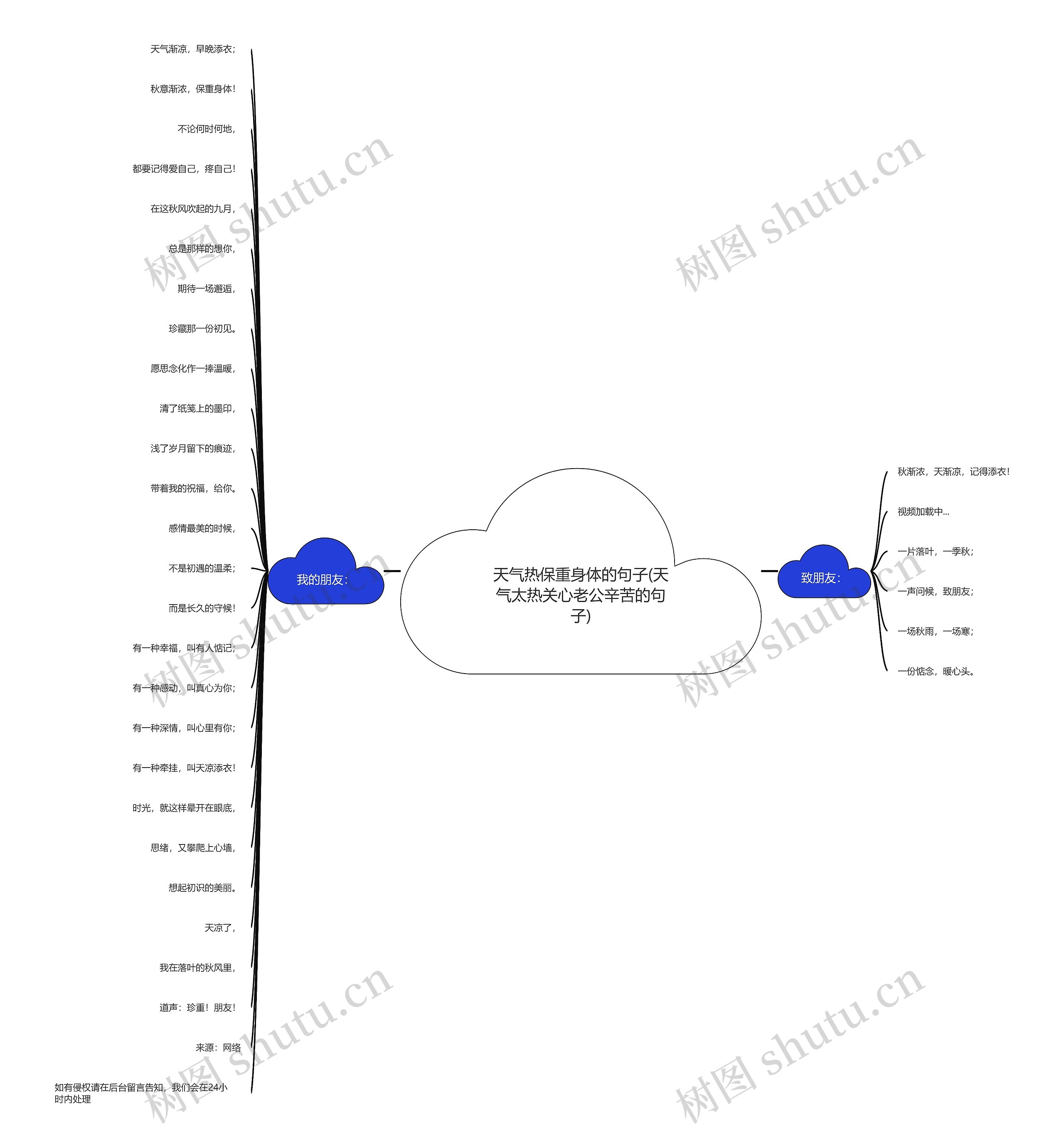 天气热保重身体的句子(天气太热关心老公辛苦的句子) 天气热保重身体的句子(天气太热关心老公辛苦的句子)