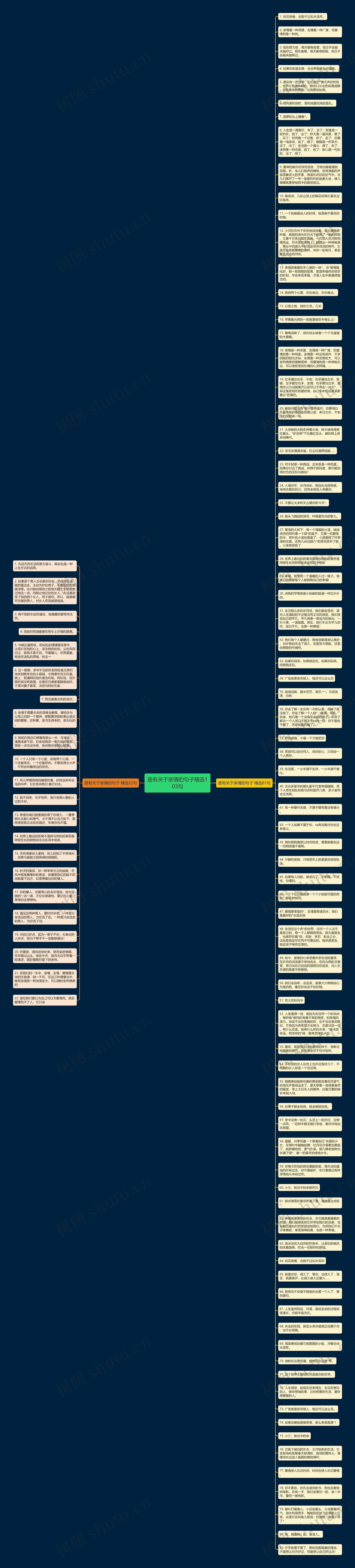 是有关于亲情的句子精选103句思维导图