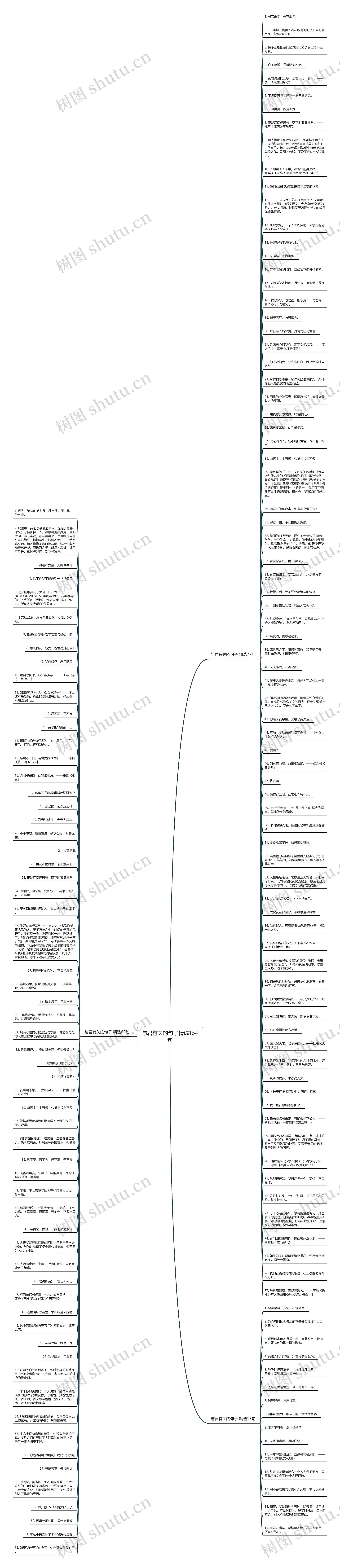 与君有关的句子精选154句思维导图