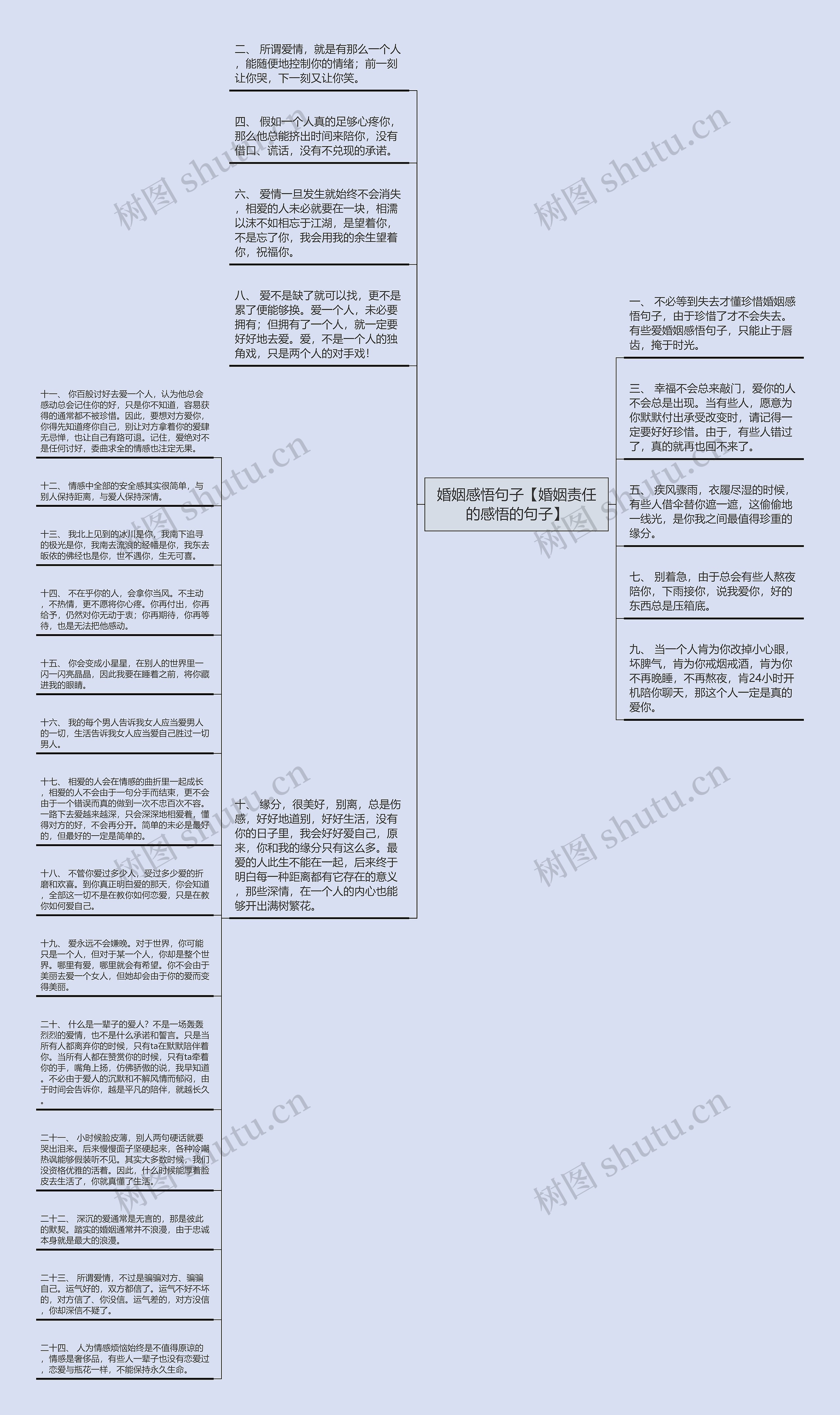 婚姻感悟句子【婚姻责任的感悟的句子】思维导图
