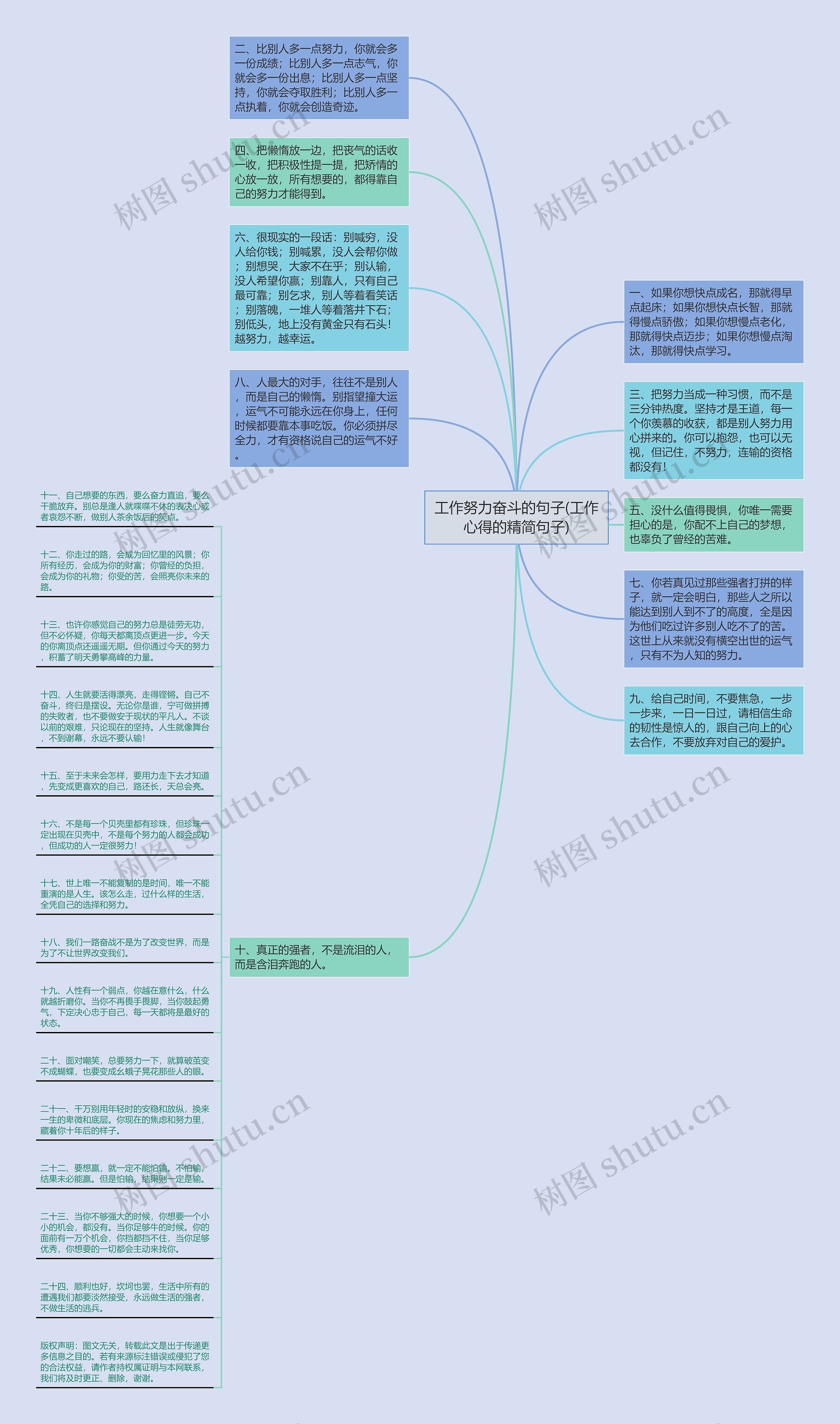 工作努力奋斗的句子(工作心得的精简句子)思维导图