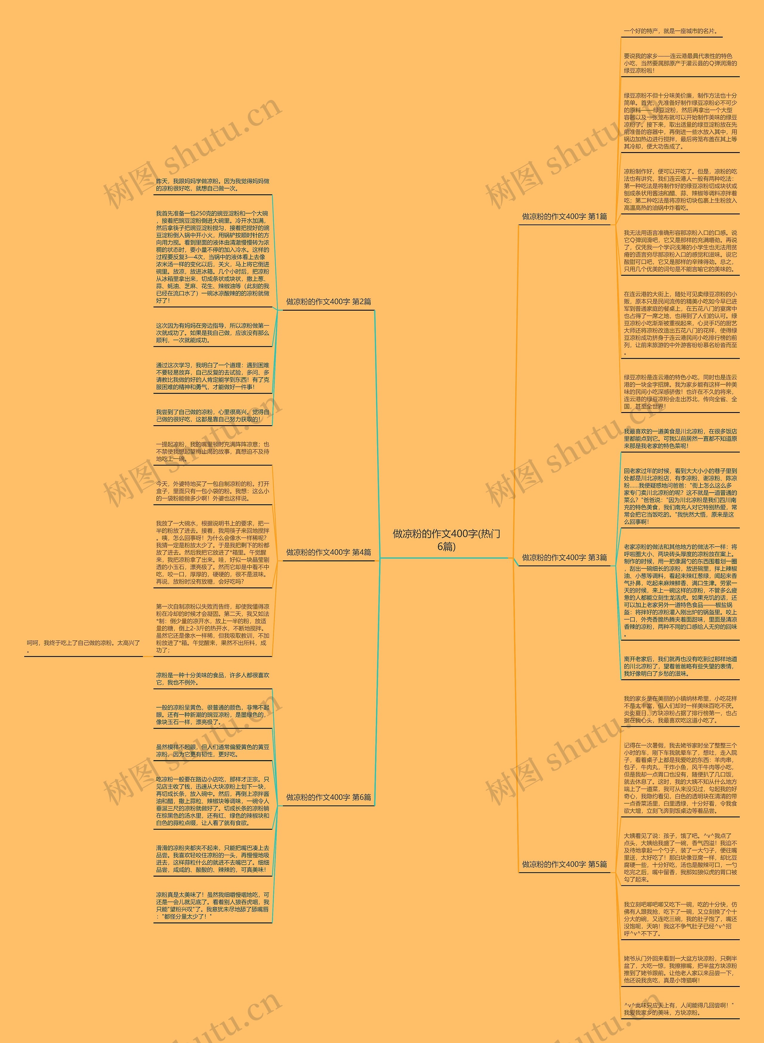做凉粉的作文400字(热门6篇)思维导图