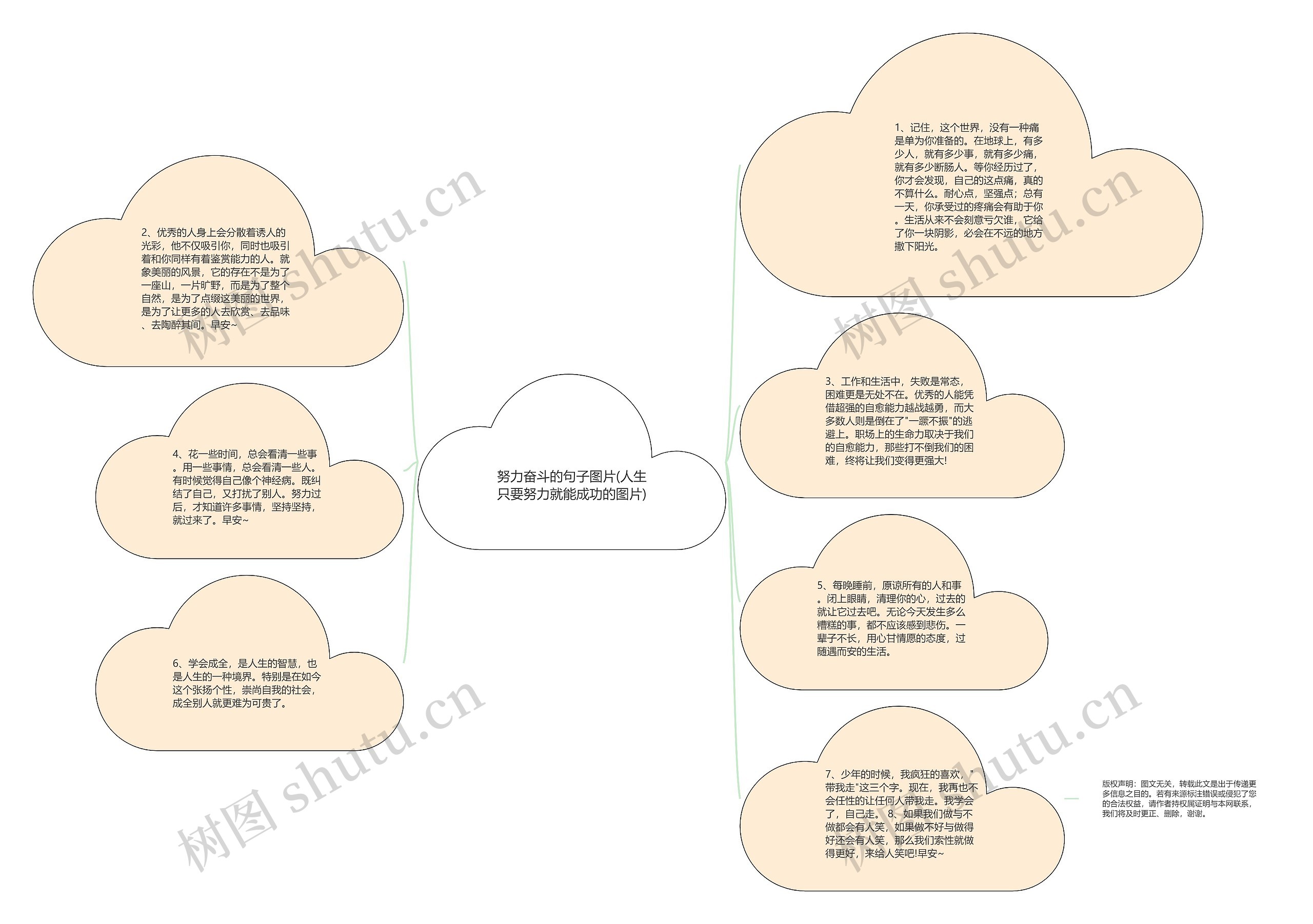 努力奋斗的句子图片(人生只要努力就能成功的图片)思维导图