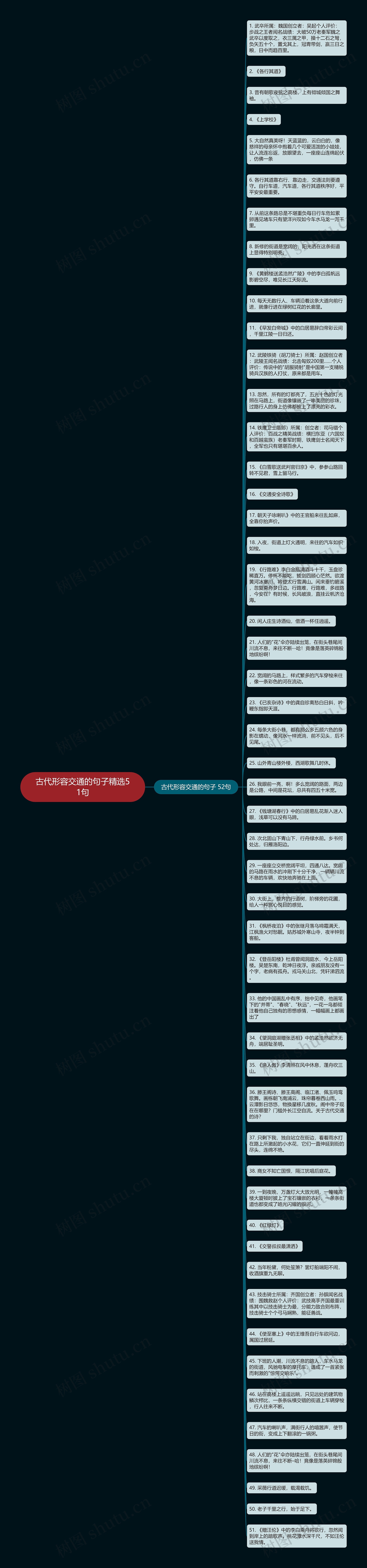 古代形容交通的句子精选51句思维导图