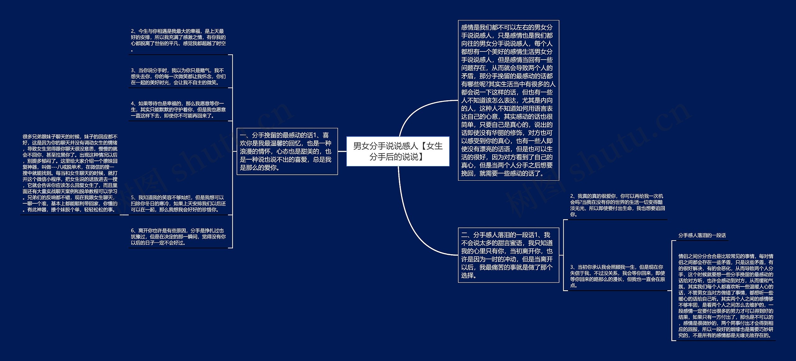 男女分手说说感人【女生分手后的说说】思维导图