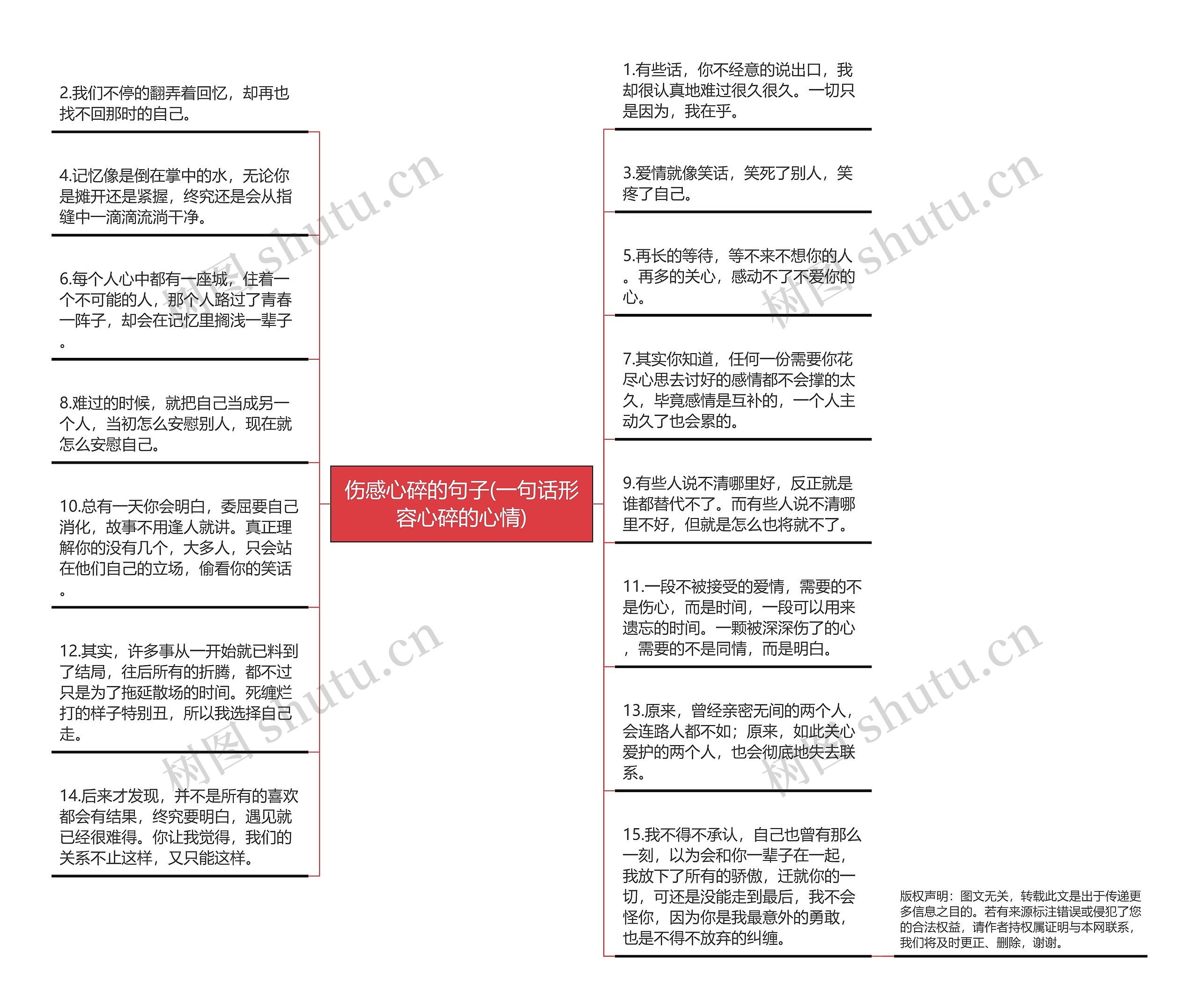 伤感心碎的句子(一句话形容心碎的心情)思维导图