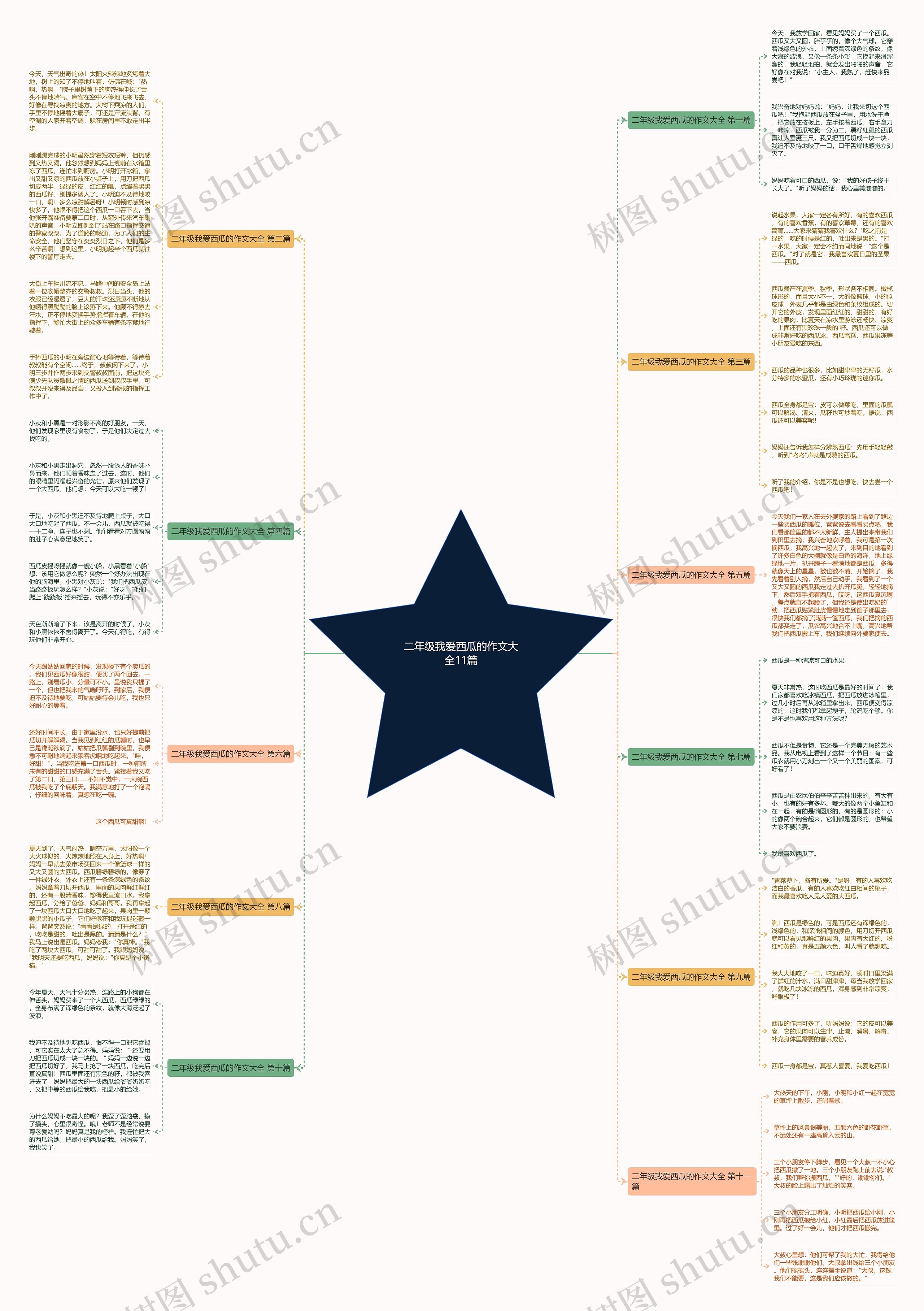 二年级我爱西瓜的作文大全11篇思维导图