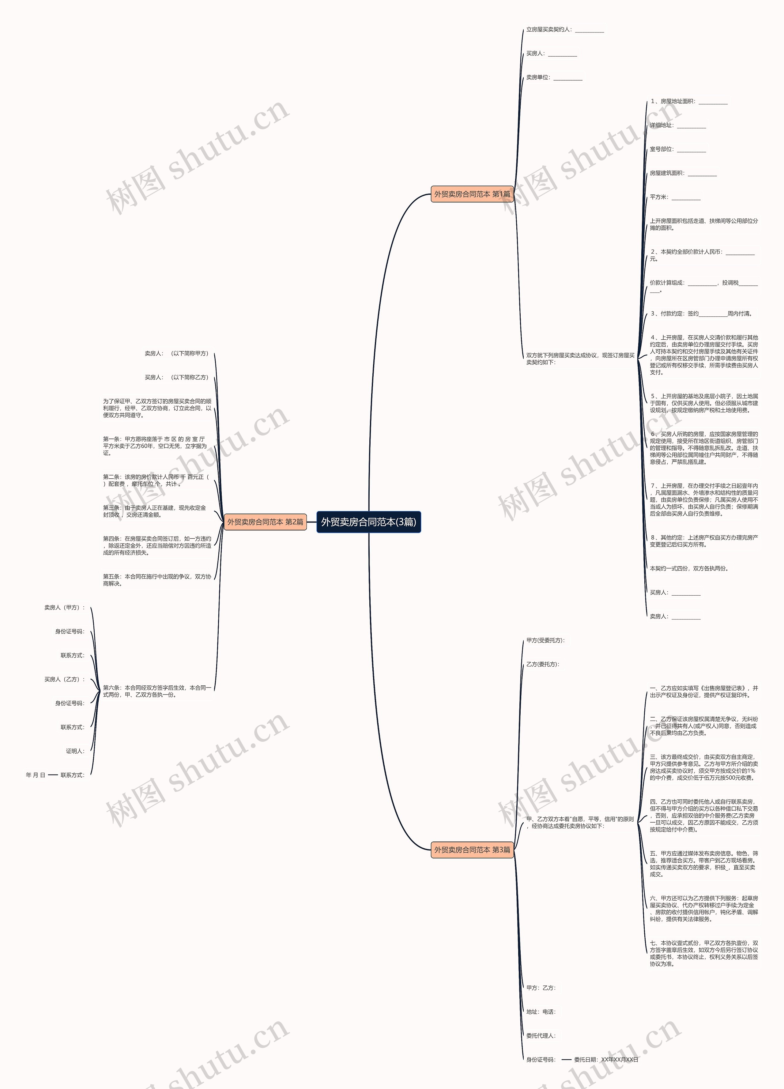 外贸卖房合同范本(3篇)思维导图