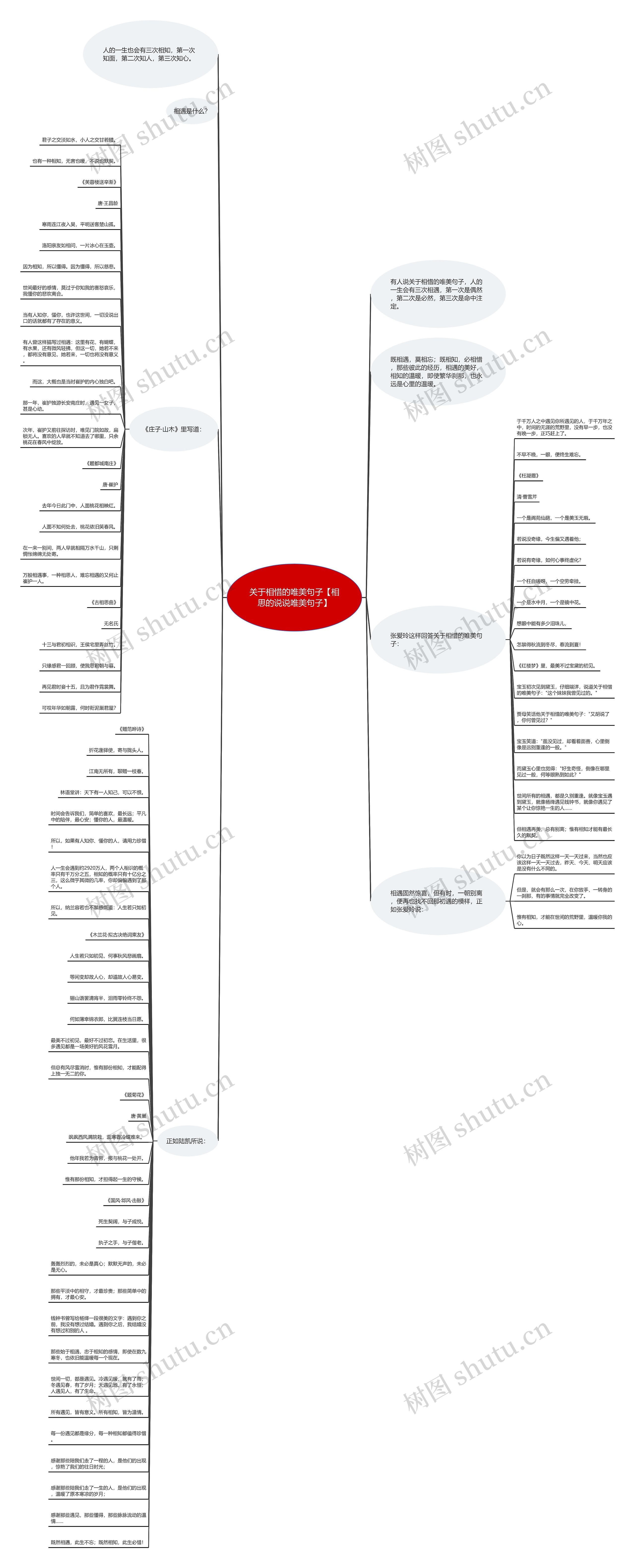 关于相惜的唯美句子【相思的说说唯美句子】思维导图