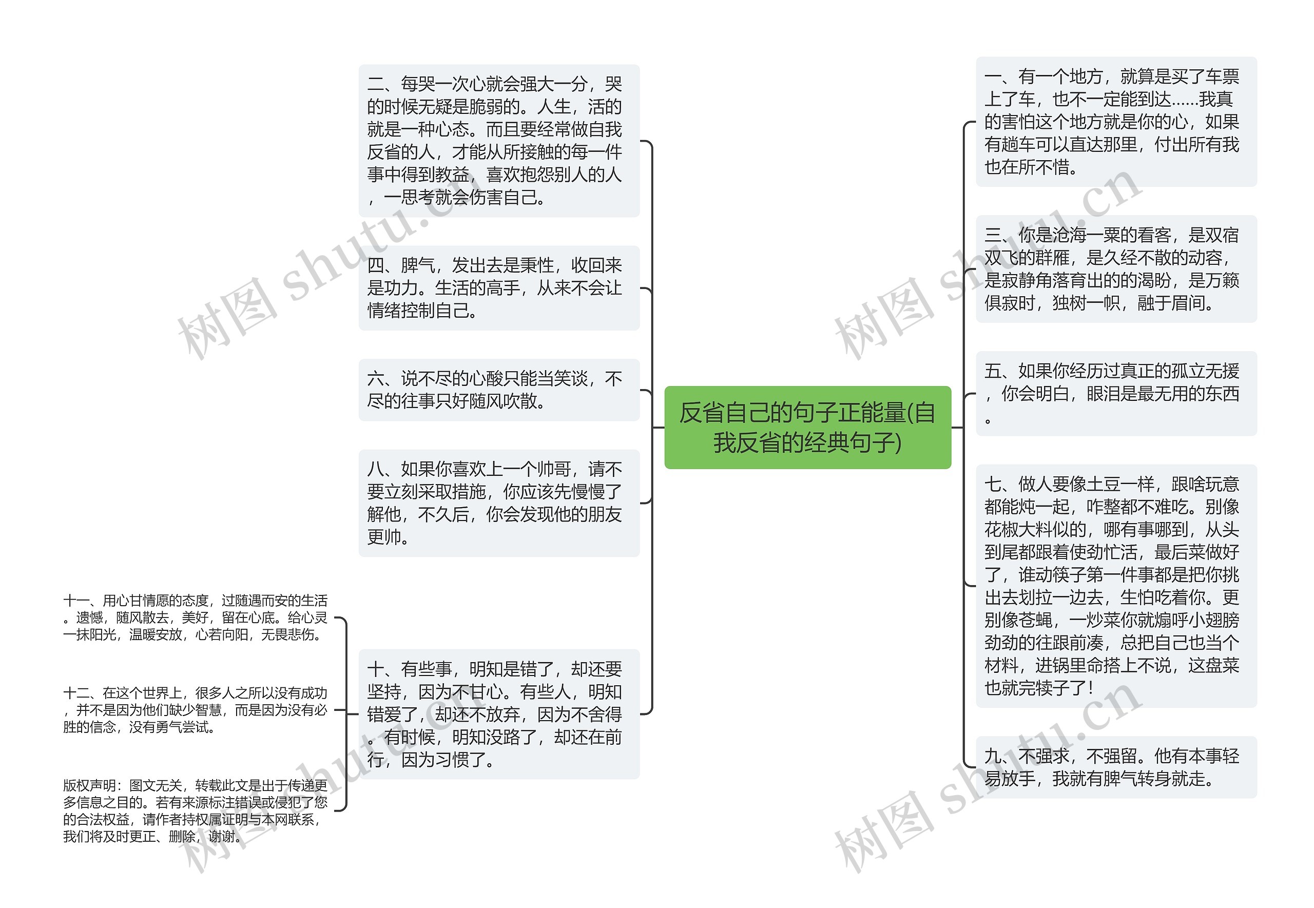 反省自己的句子正能量(自我反省的经典句子)思维导图