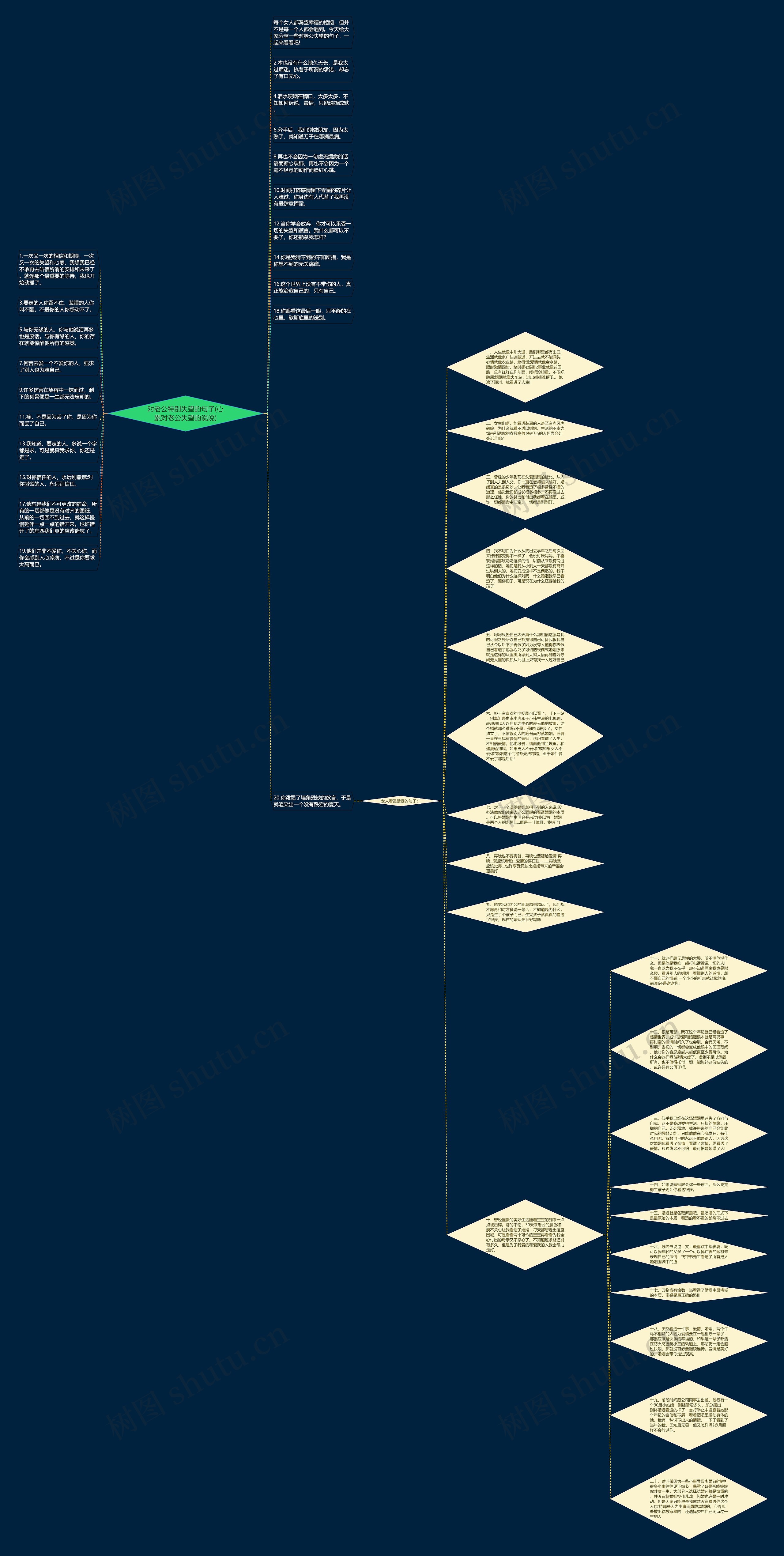 对老公特别失望的句子(心累对老公失望的说说)思维导图高清图 对老公特别失望的句子(心累对老公失望的说说)思维导图