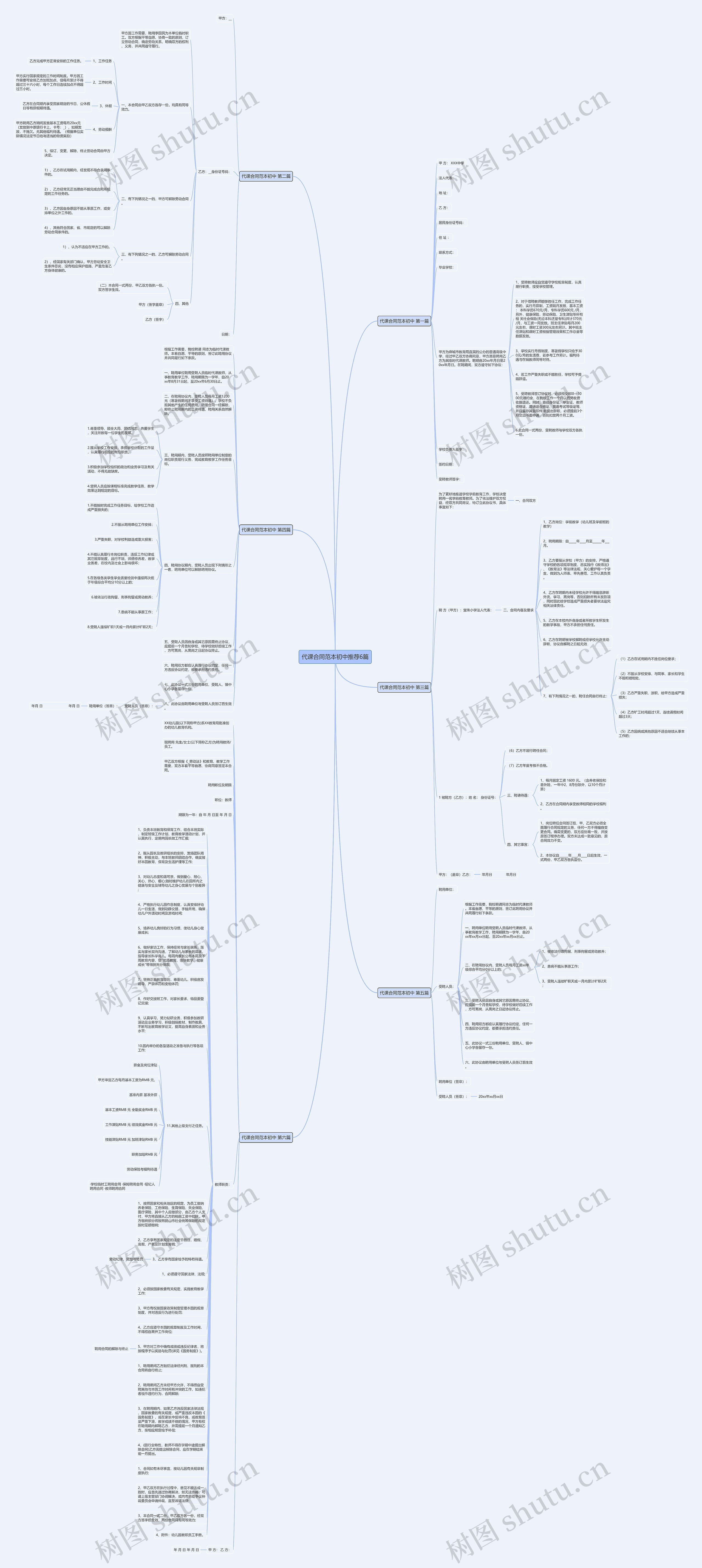 代课合同范本初中推荐6篇思维导图