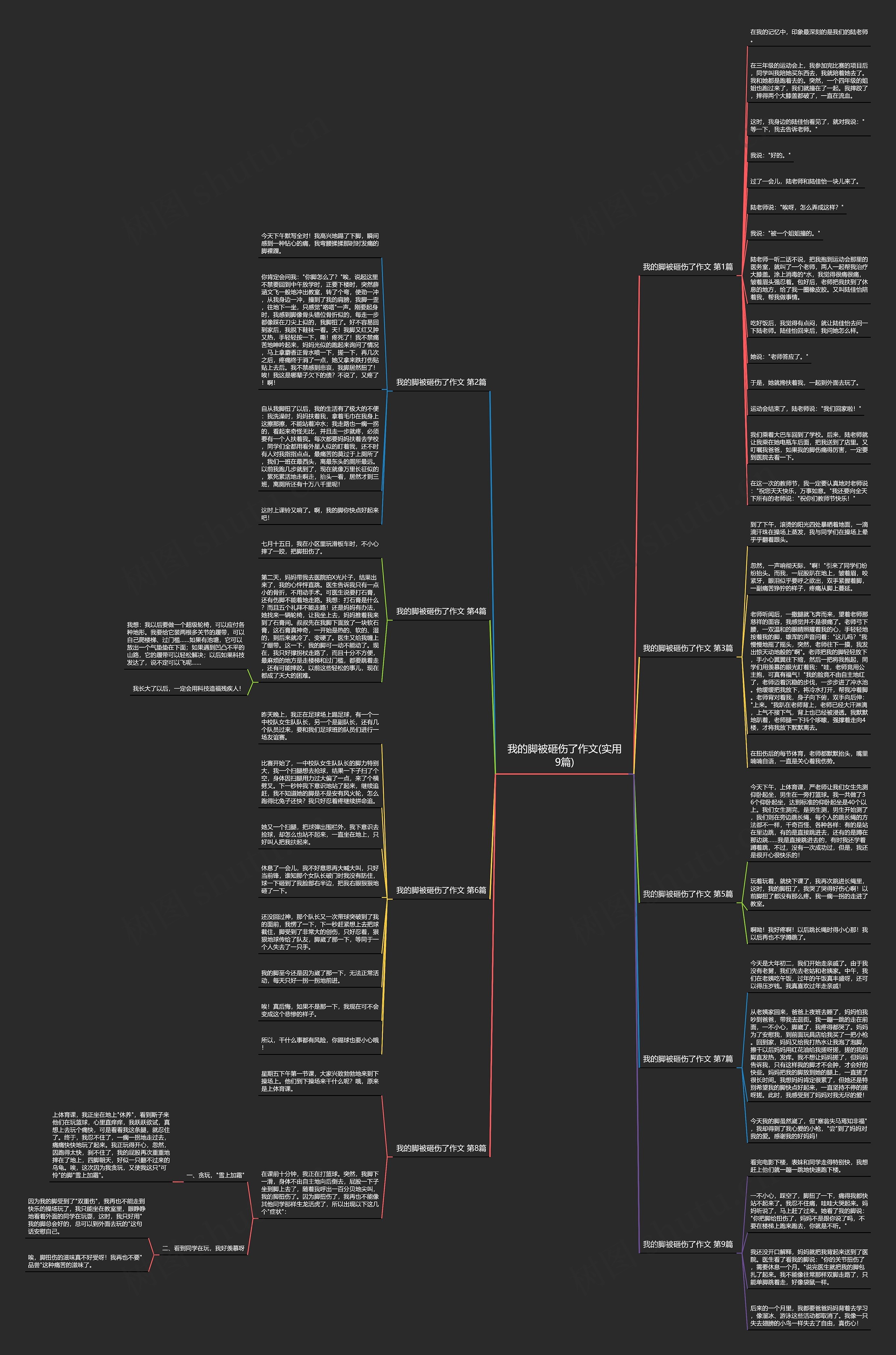 我的脚被砸伤了作文(实用9篇)思维导图