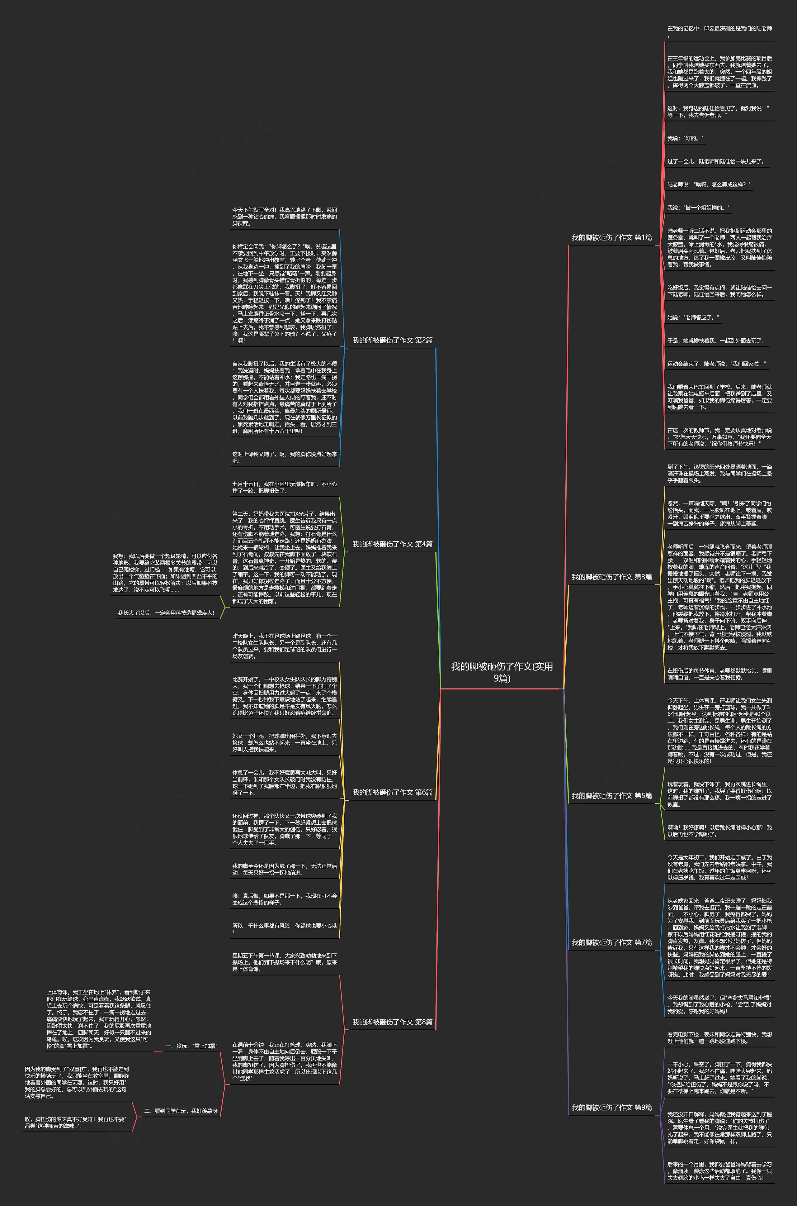 我的脚被砸伤了作文(实用9篇) 我的脚被砸伤了作文(实用9篇)