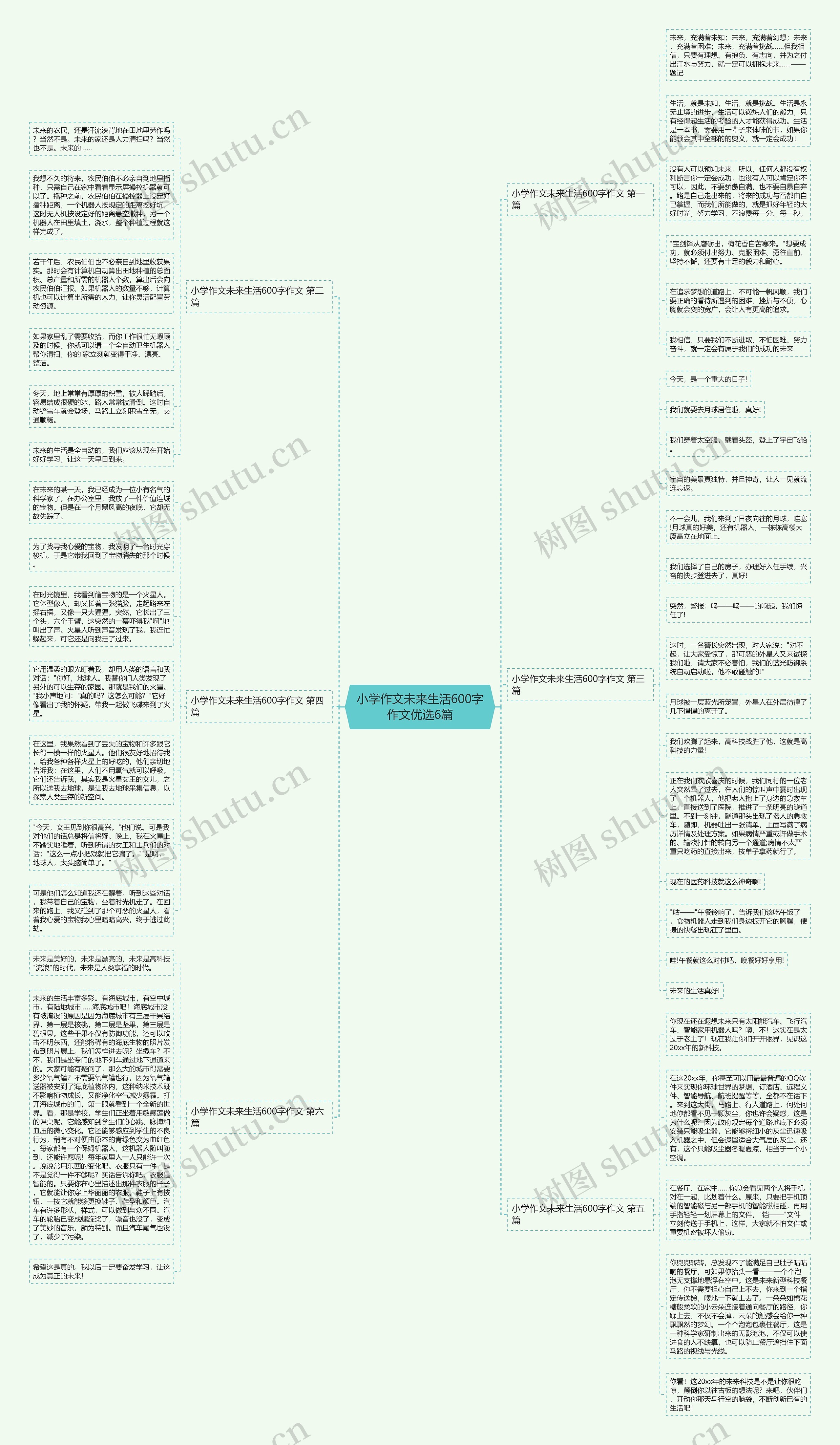 小学作文未来生活600字作文优选6篇思维导图
