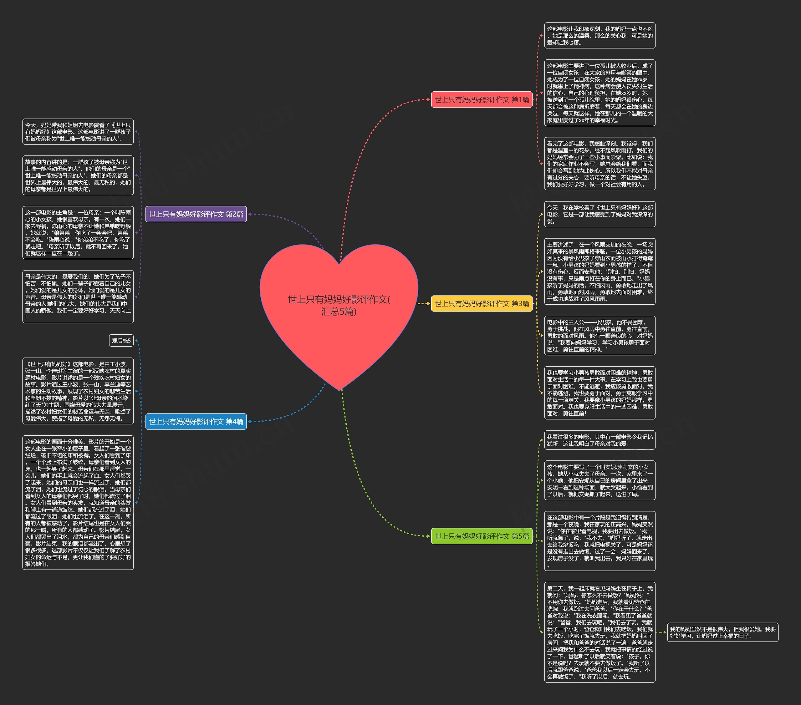 世上只有妈妈好影评作文(汇总5篇)思维导图