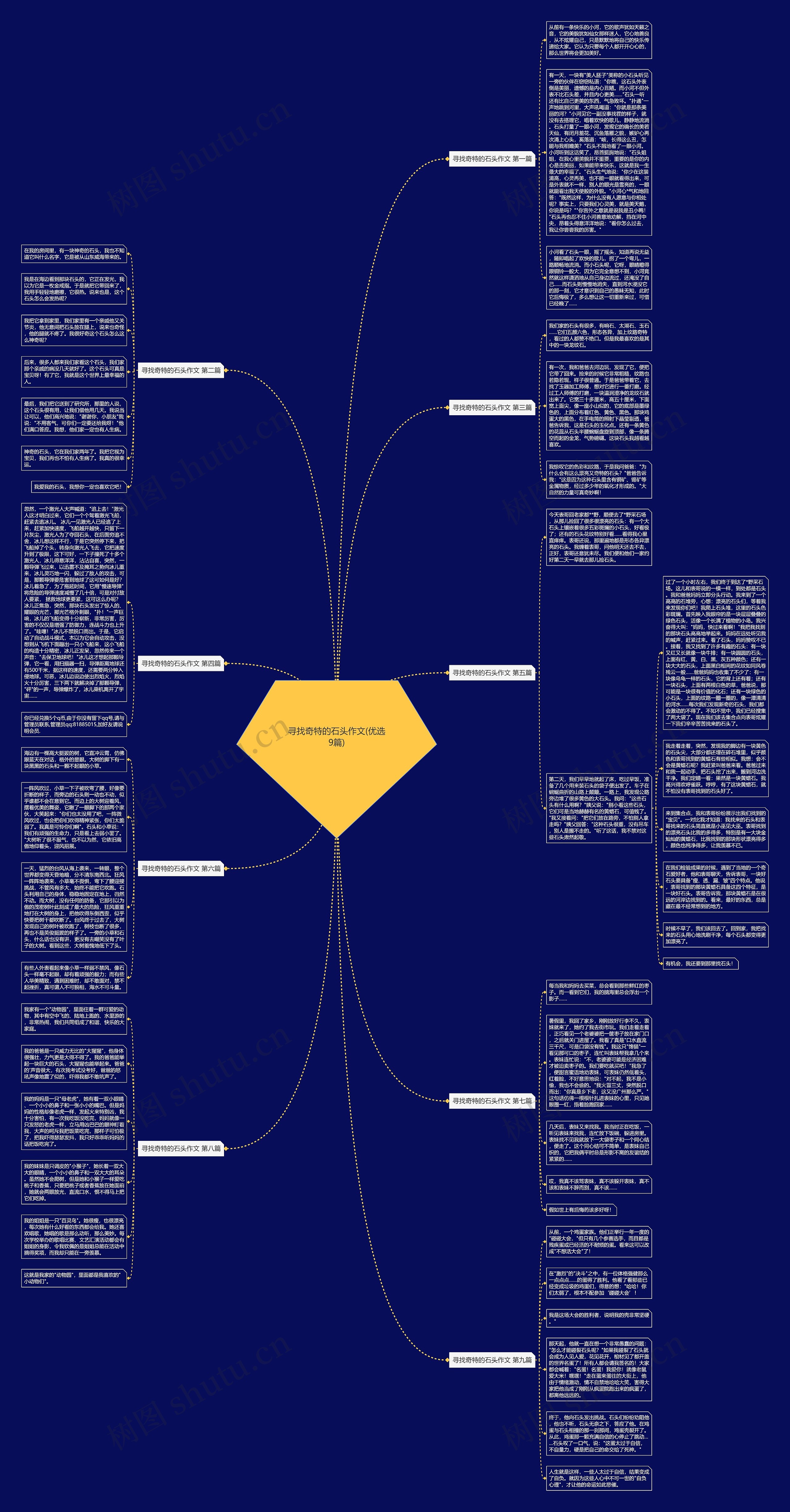 寻找奇特的石头作文(优选9篇)思维导图