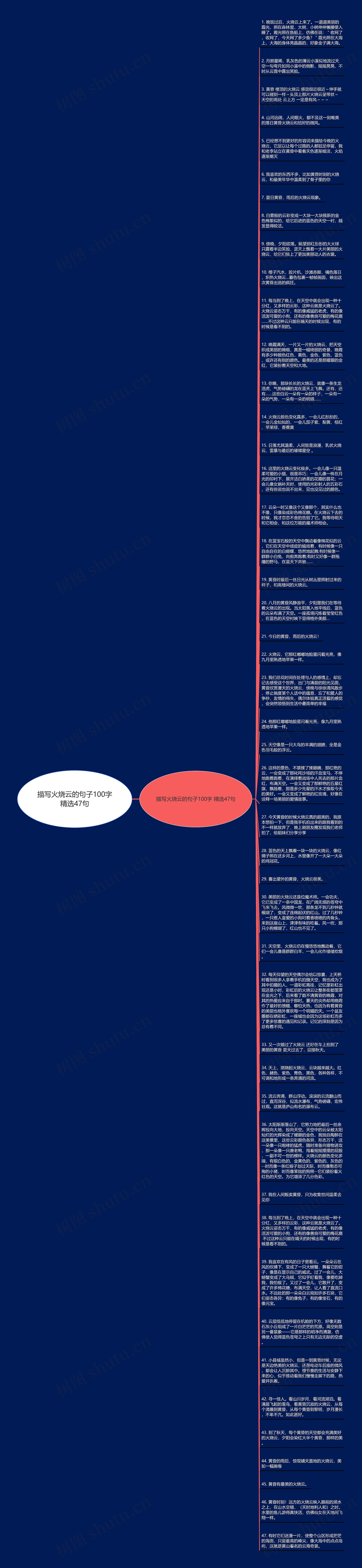 描写火烧云的句子100字精选47句思维导图