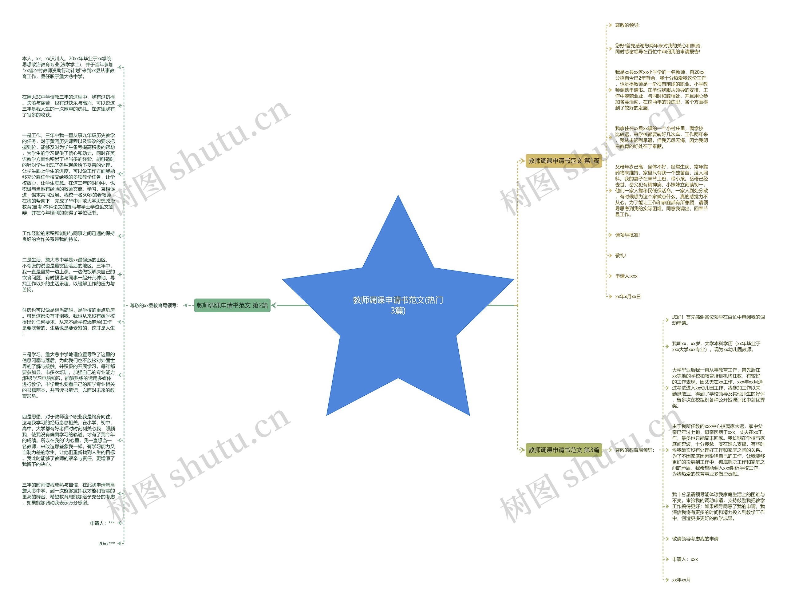 教师调课申请书范文(热门3篇)思维导图