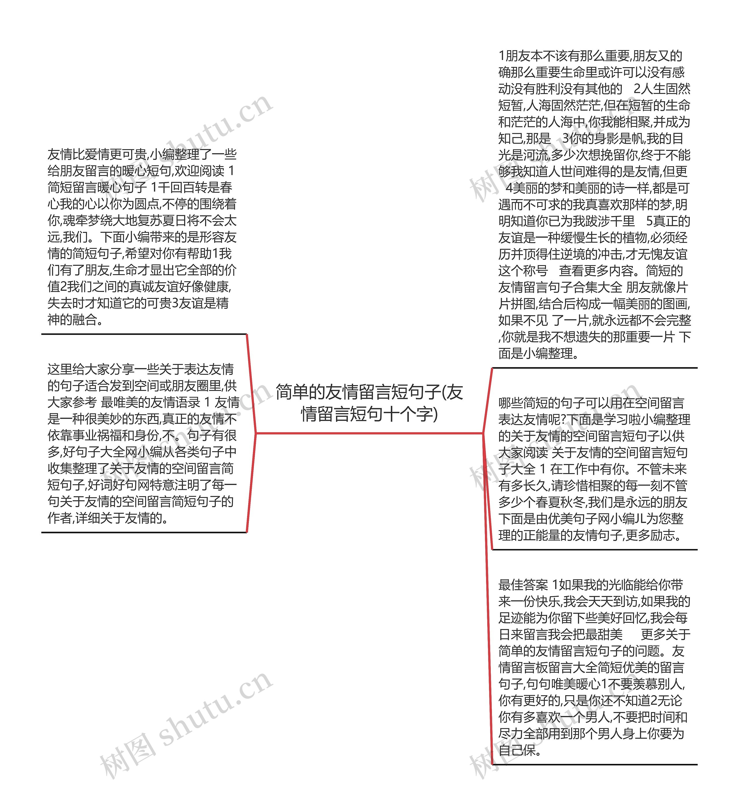 简单的友情留言短句子(友情留言短句十个字)思维导图