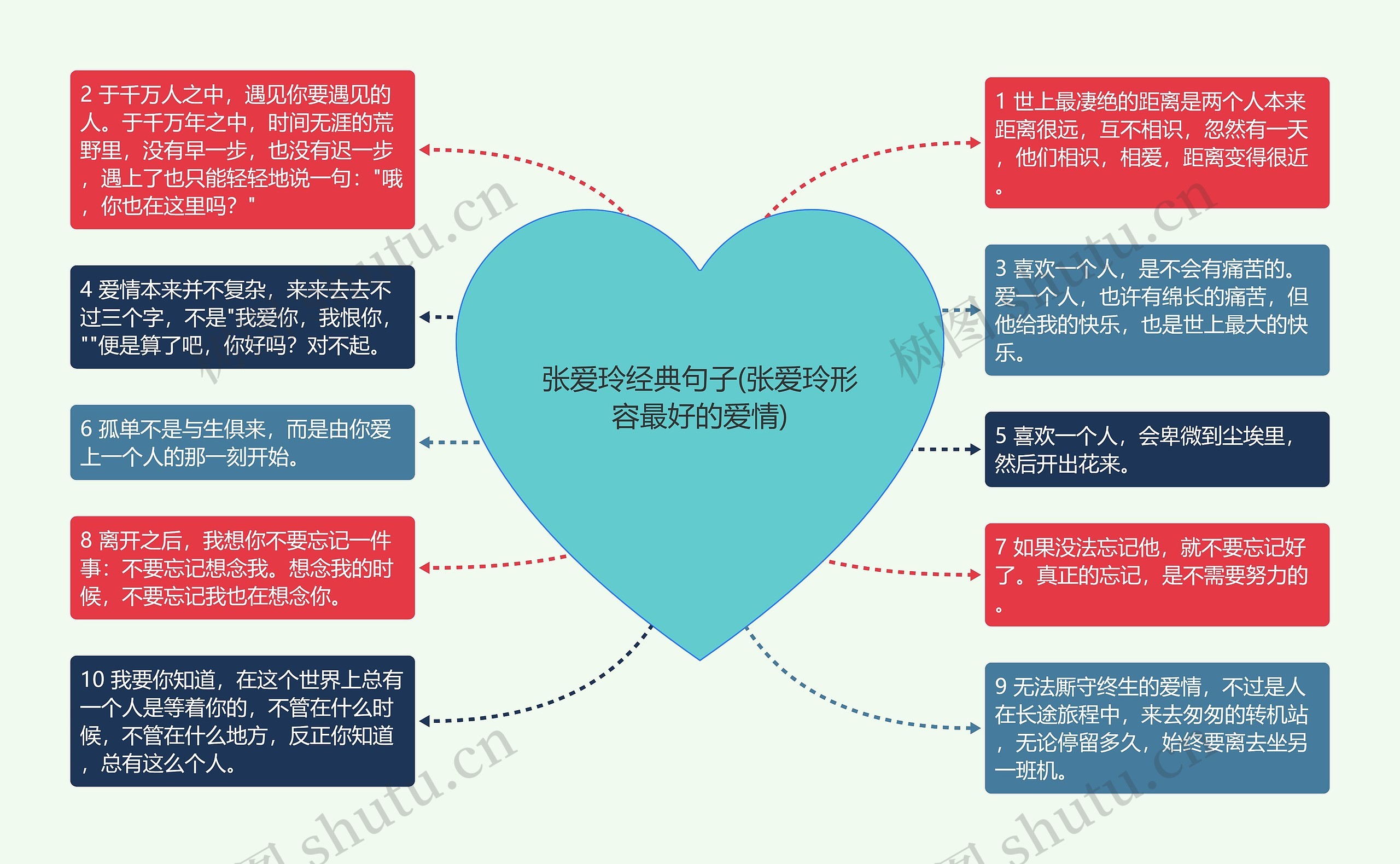 张爱玲经典句子(张爱玲形容最好的爱情)思维导图