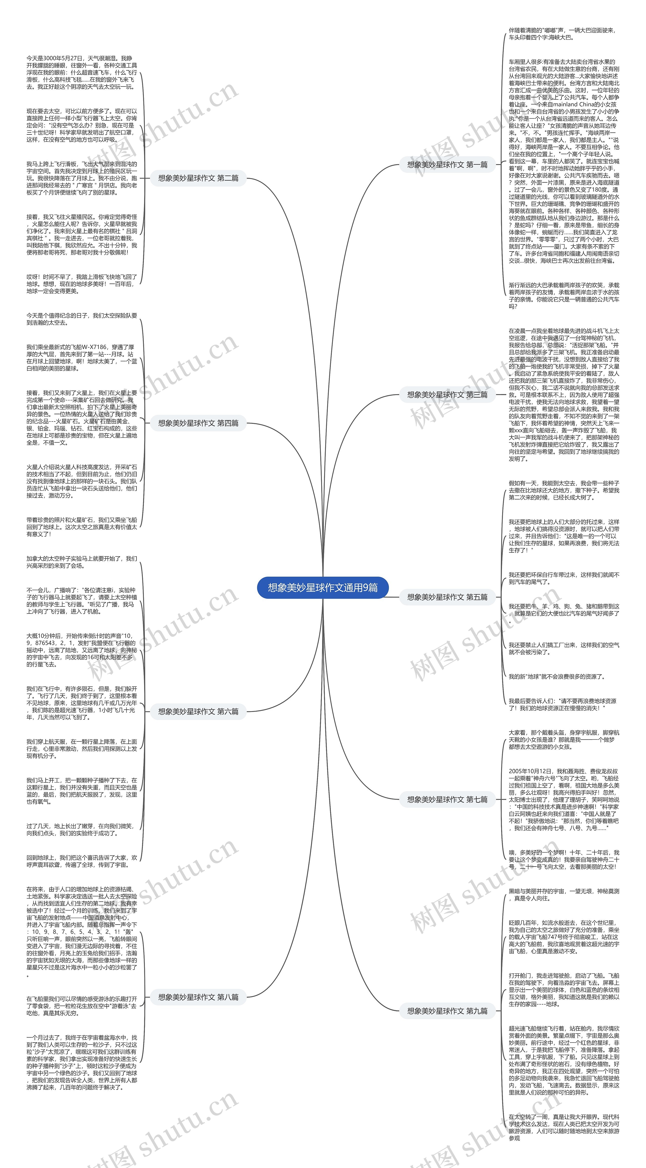 想象美妙星球作文通用9篇思维导图