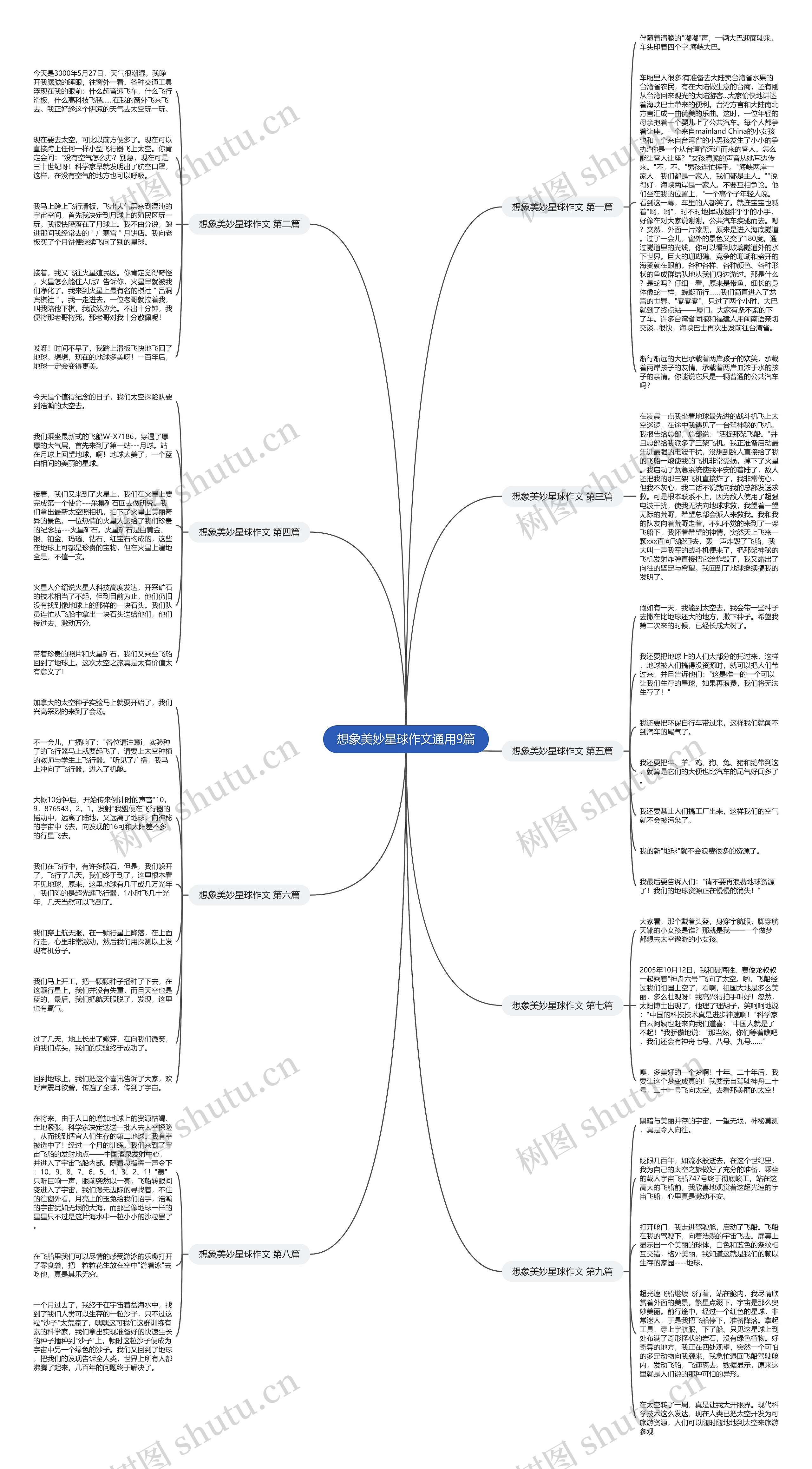 想象美妙星球作文通用9篇 想象美妙星球作文通用9篇