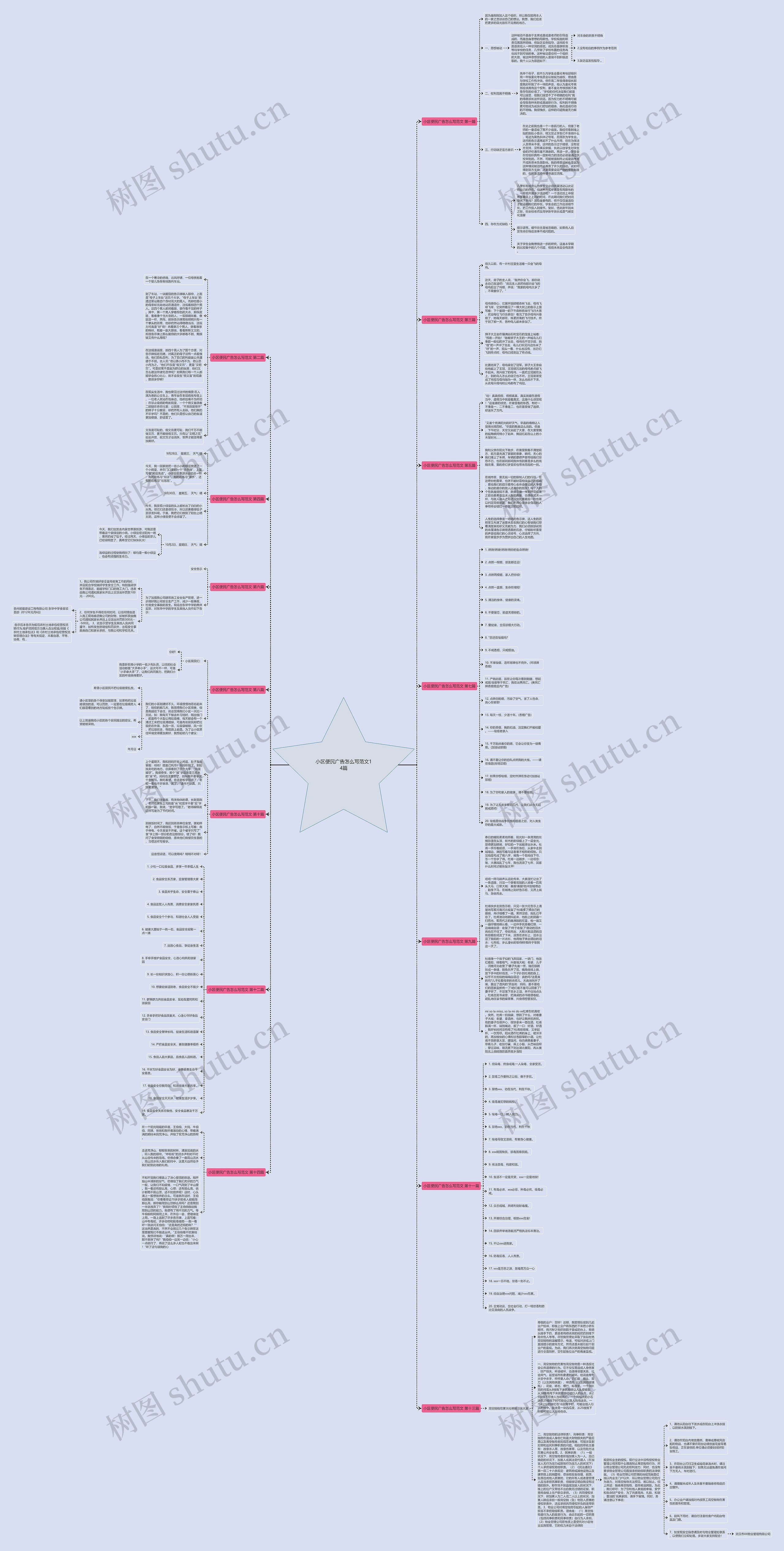 小区便民广告怎么写范文14篇思维导图