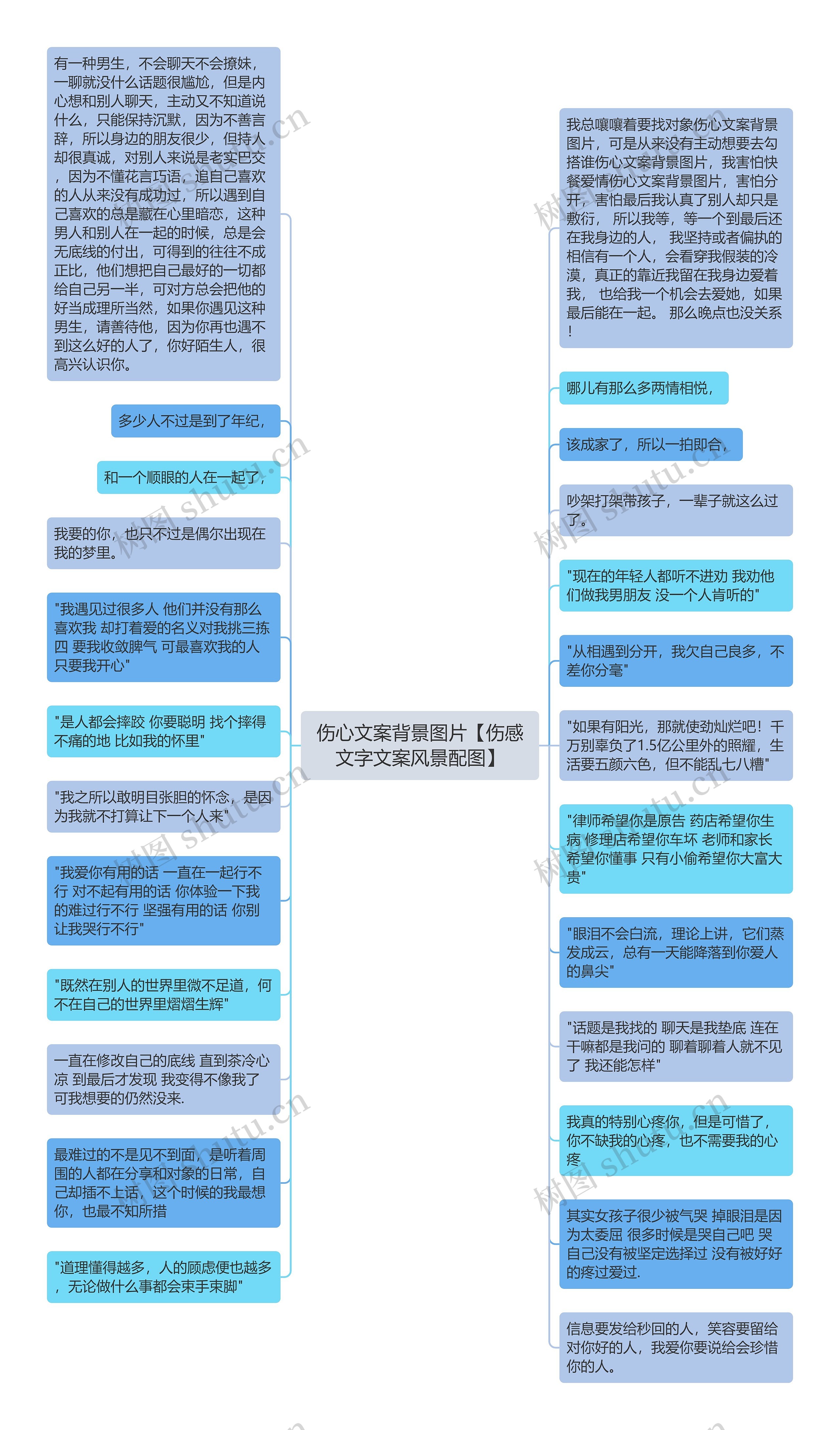 伤心文案背景图片【伤感文字文案风景配图】思维导图