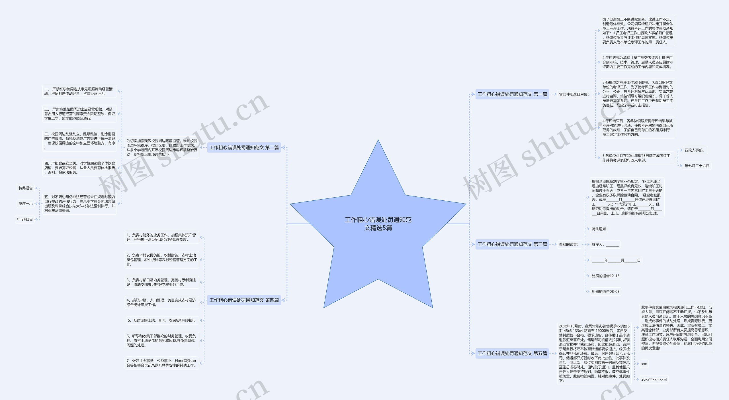 工作粗心错误处罚通知范文精选5篇思维导图