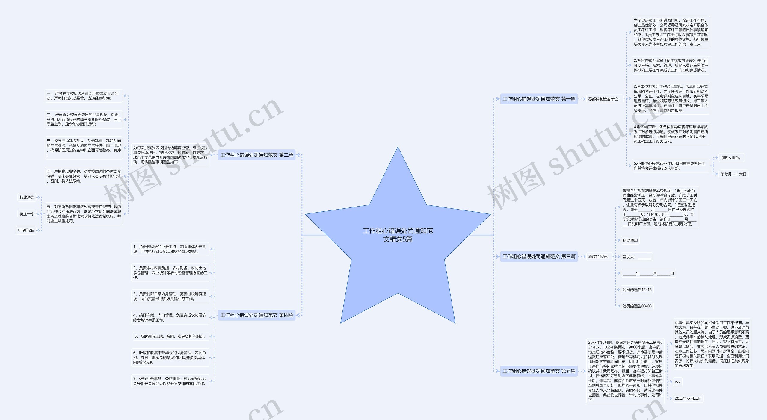 工作粗心错误处罚通知范文精选5篇 工作粗心错误处罚通知范文精选5篇