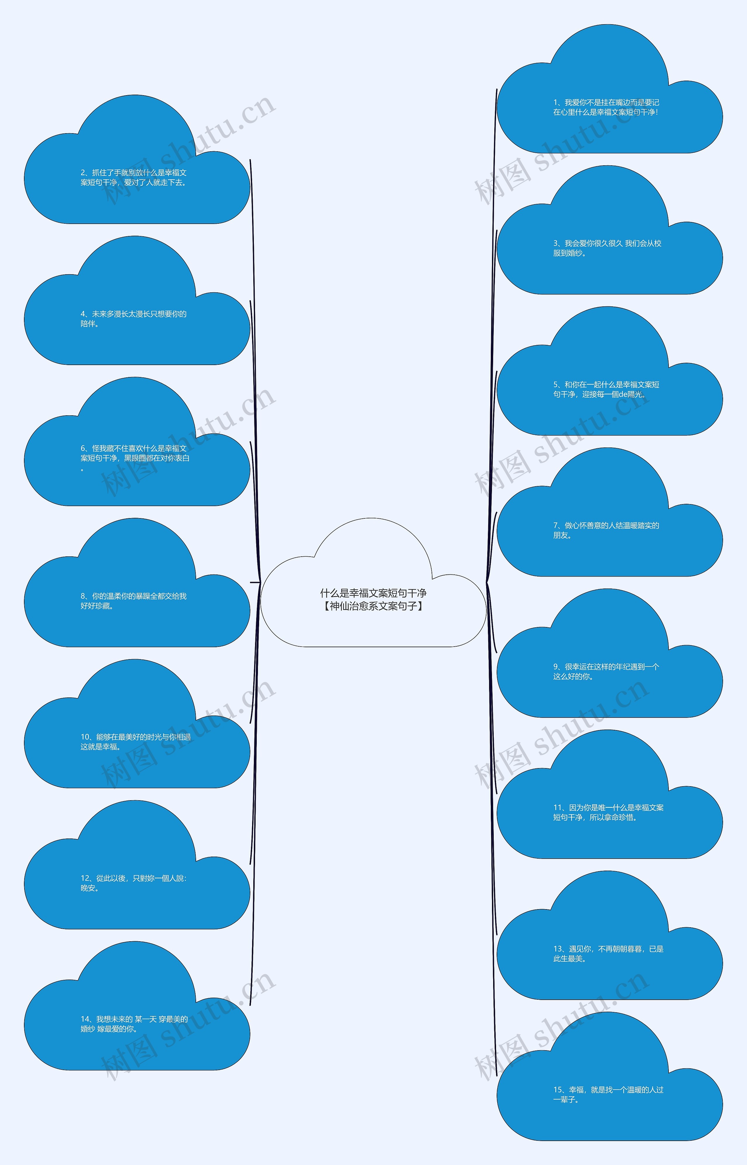 什么是幸福文案短句干净【神仙治愈系文案句子】思维导图