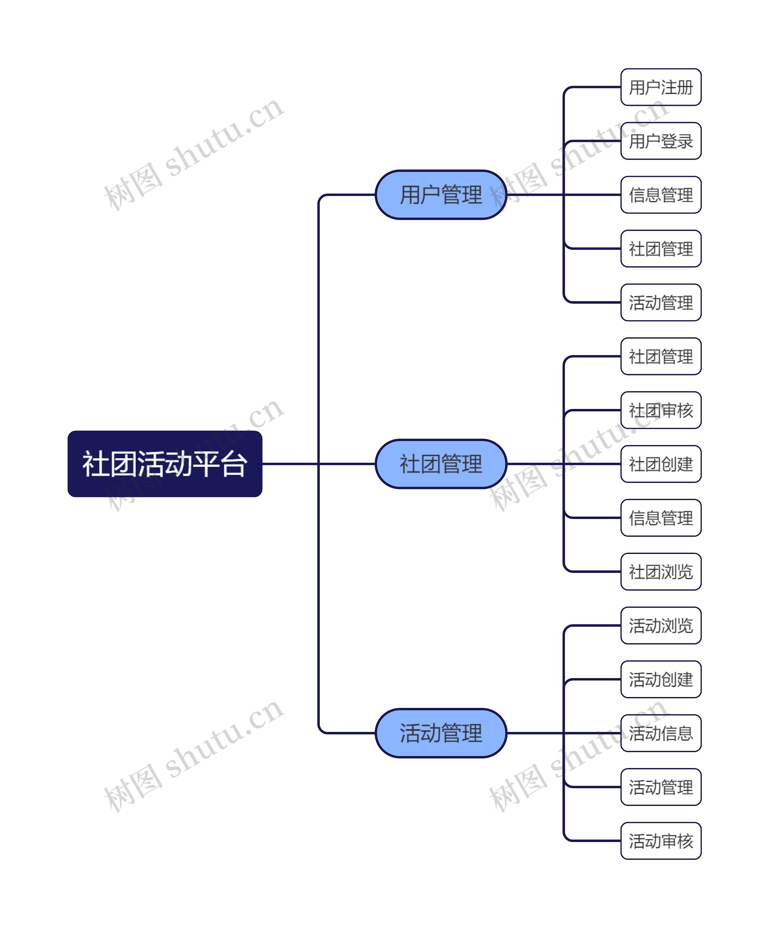 社团活动平台