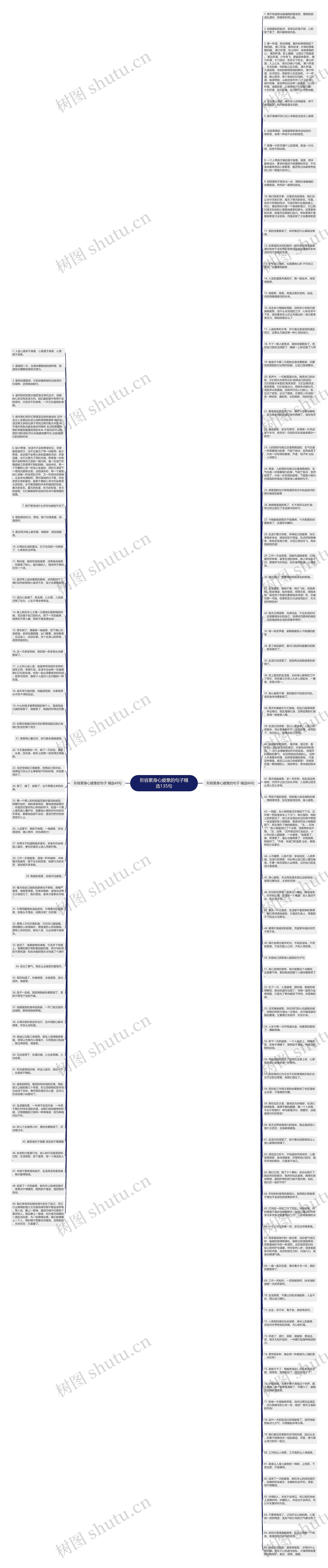 形容累身心疲惫的句子精选135句思维导图