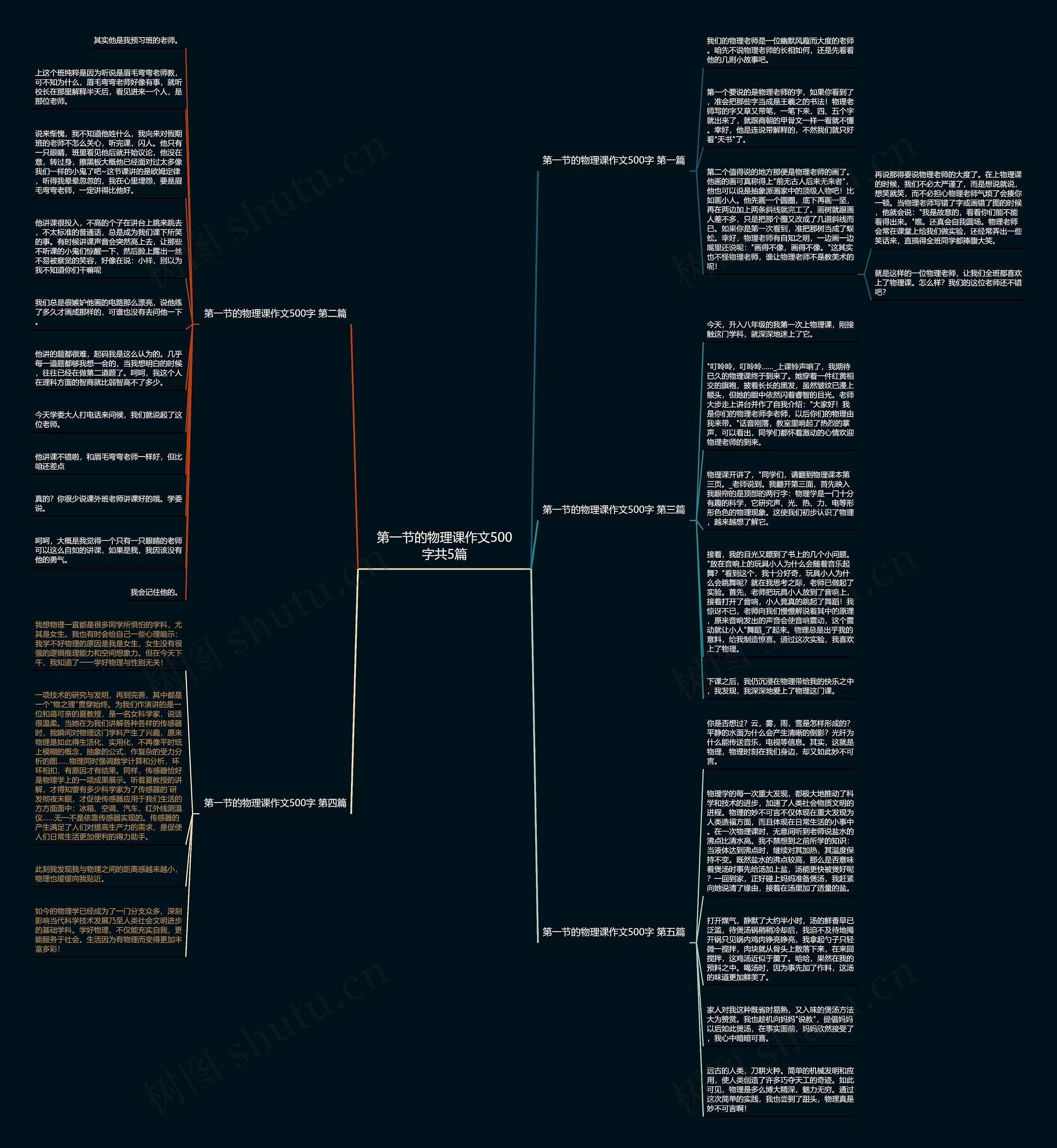 第一节的物理课作文500字共5篇思维导图