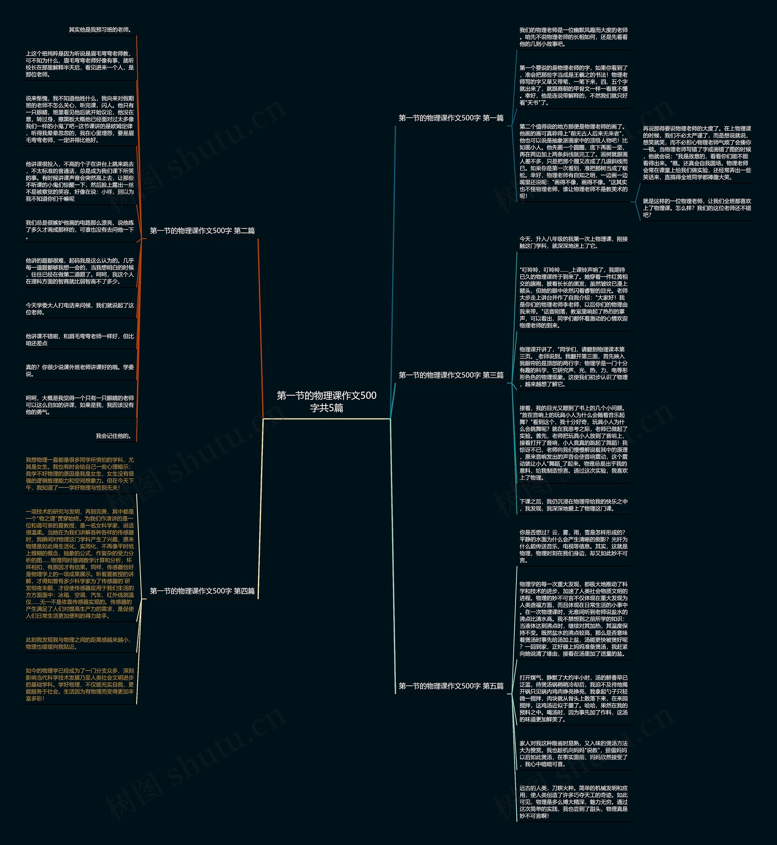 第一节的物理课作文500字共5篇 第一节的物理课作文500字共5篇