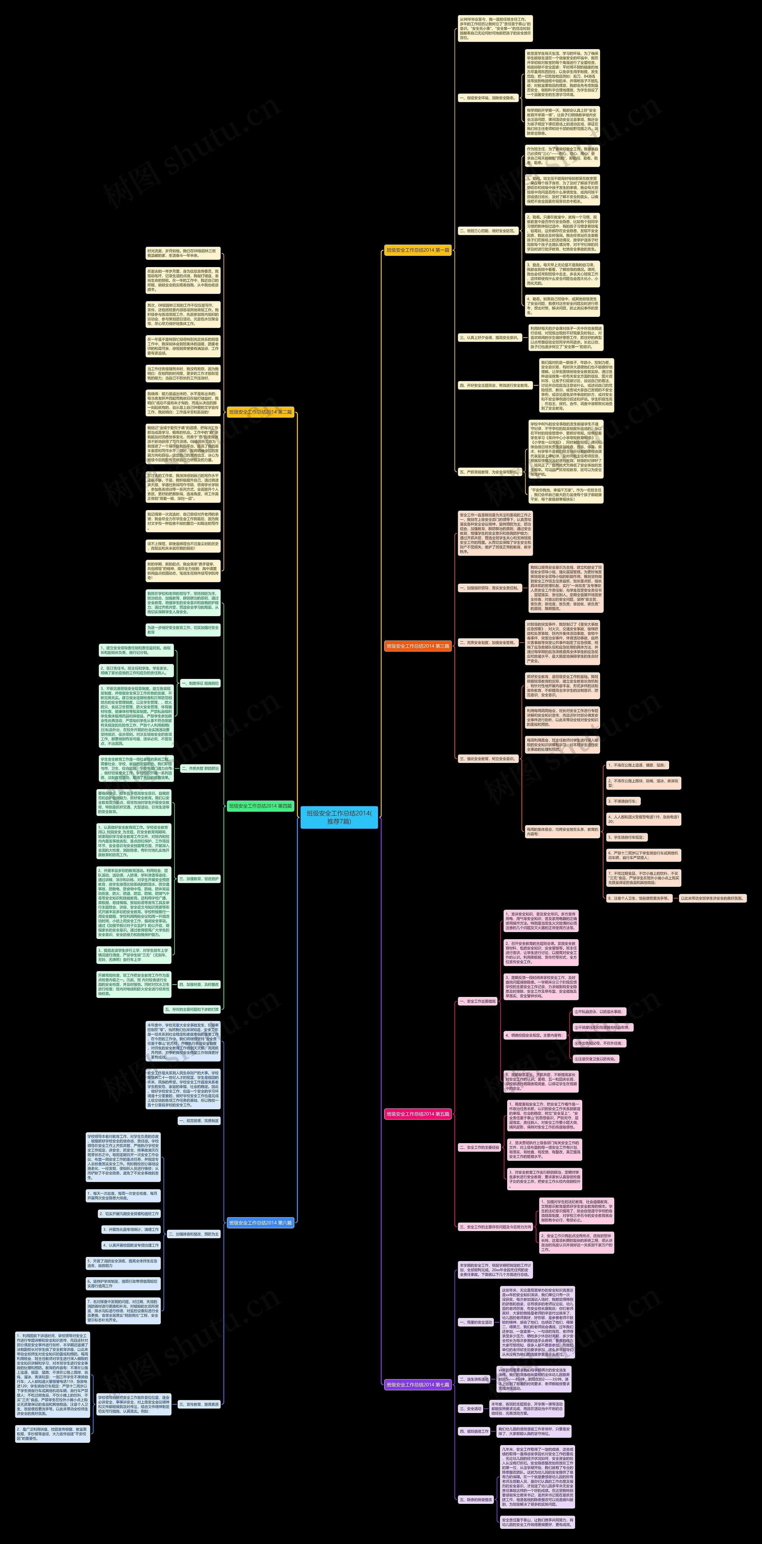 班级安全工作总结2014(推荐7篇)思维导图