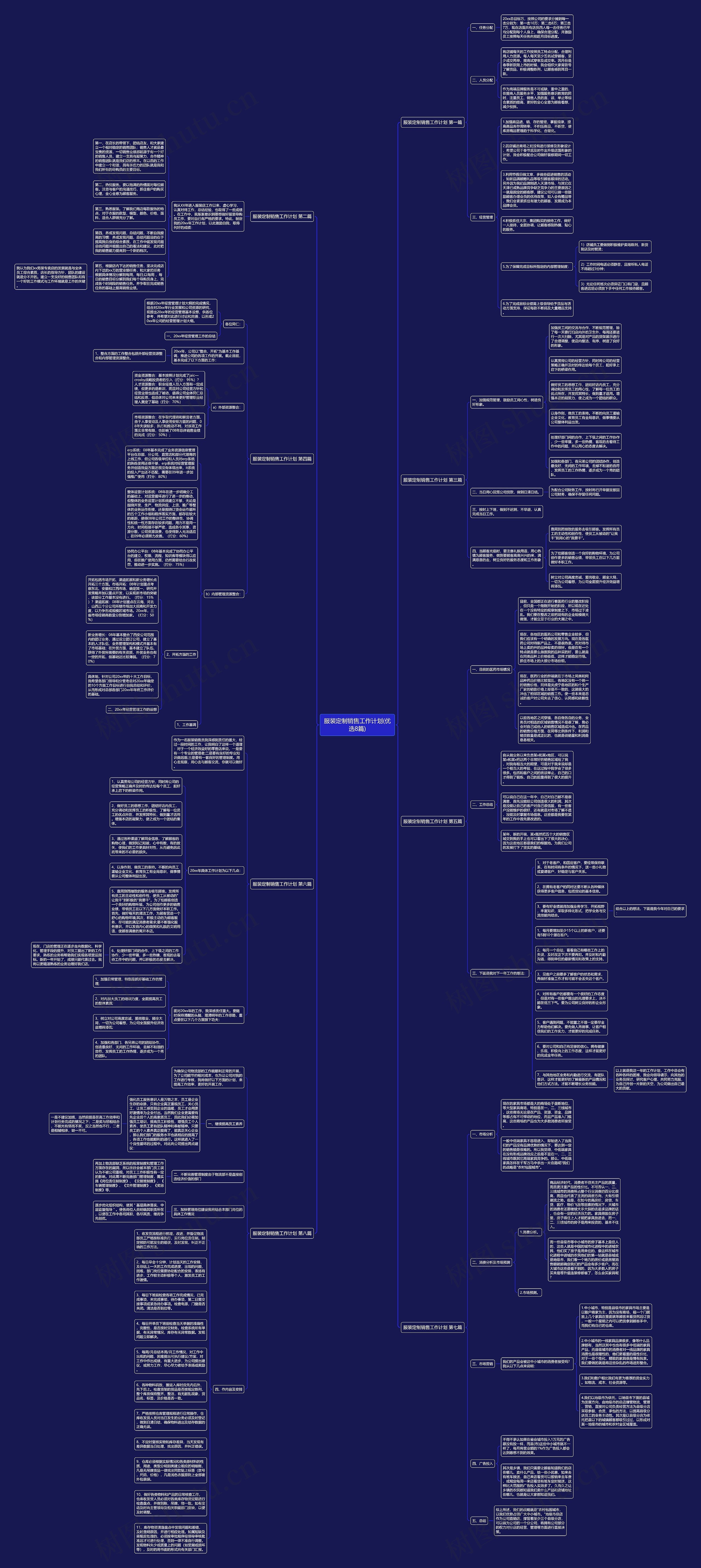 服装定制销售工作计划(优选8篇)思维导图