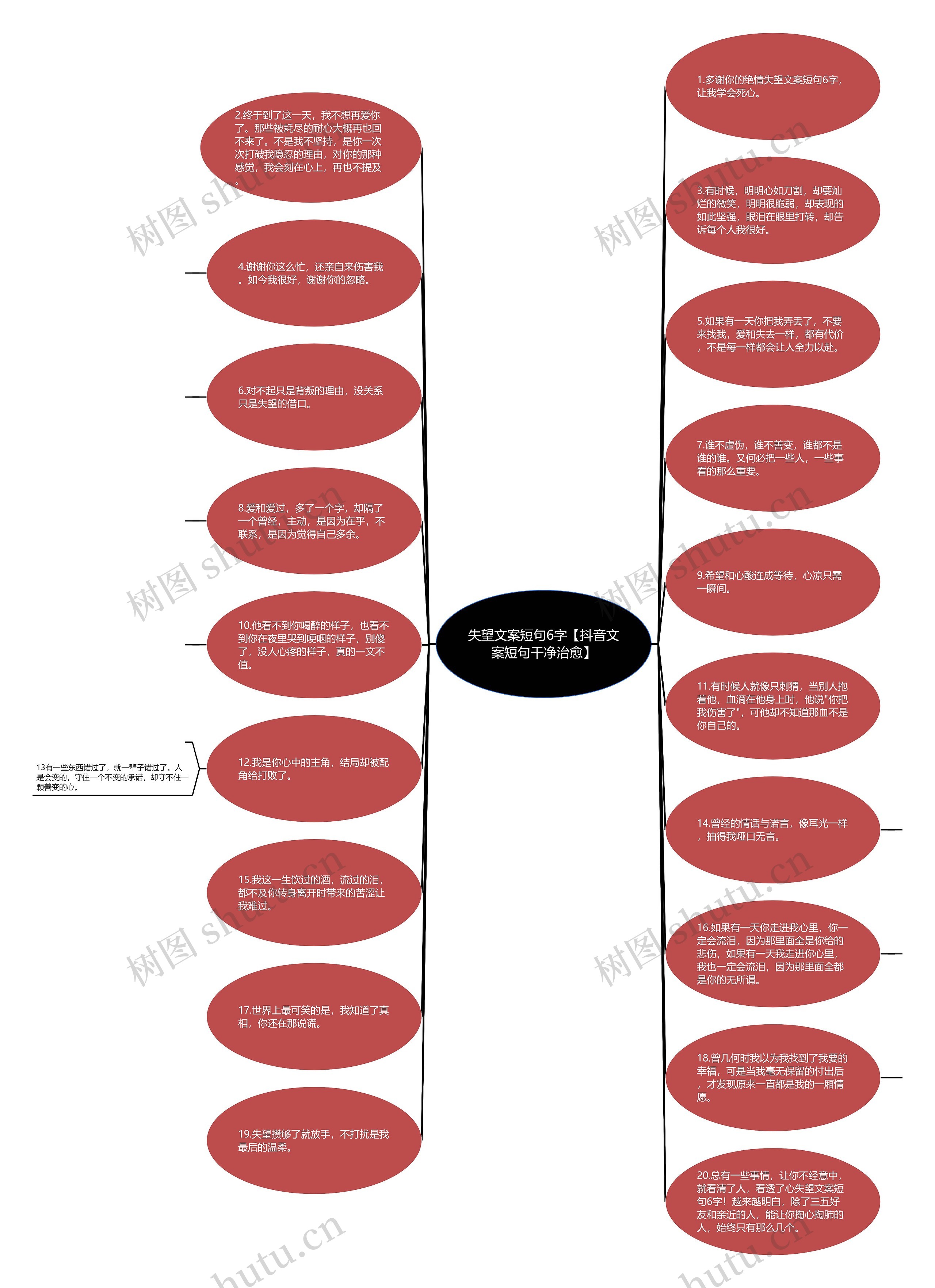 失望文案短句6字【抖音文案短句干净治愈】思维导图