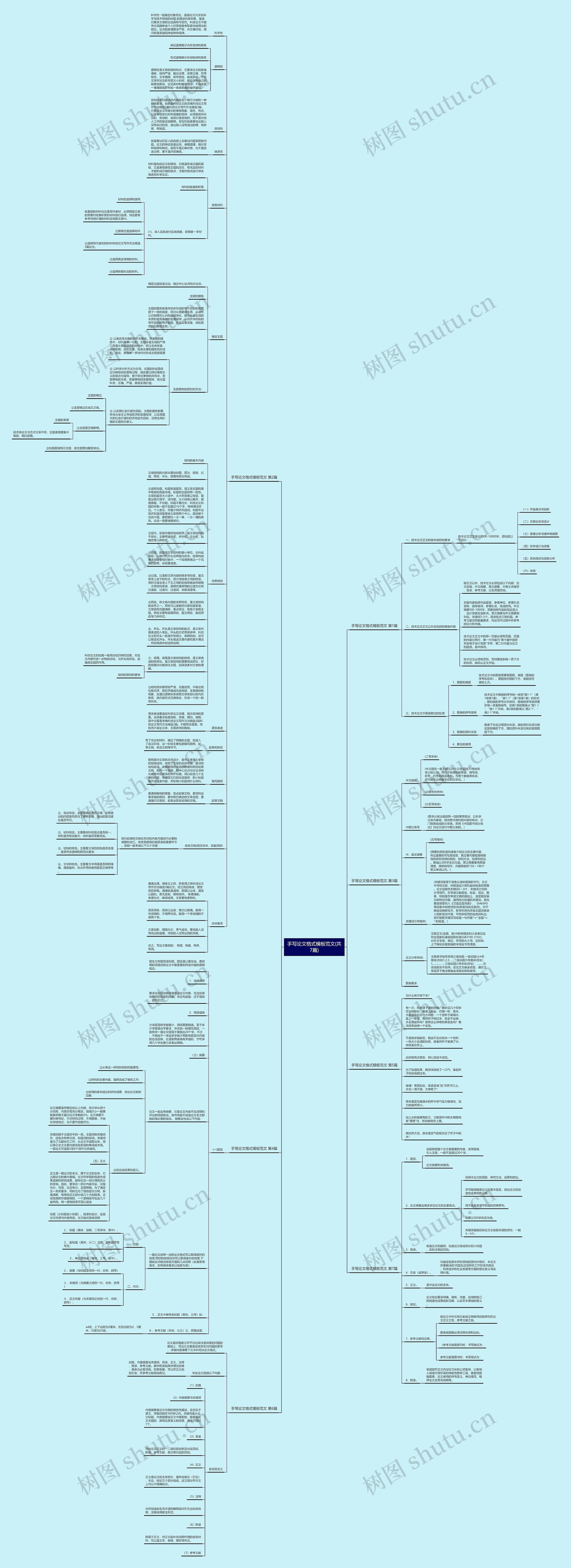 手写论文格式范文(共7篇)思维导图
