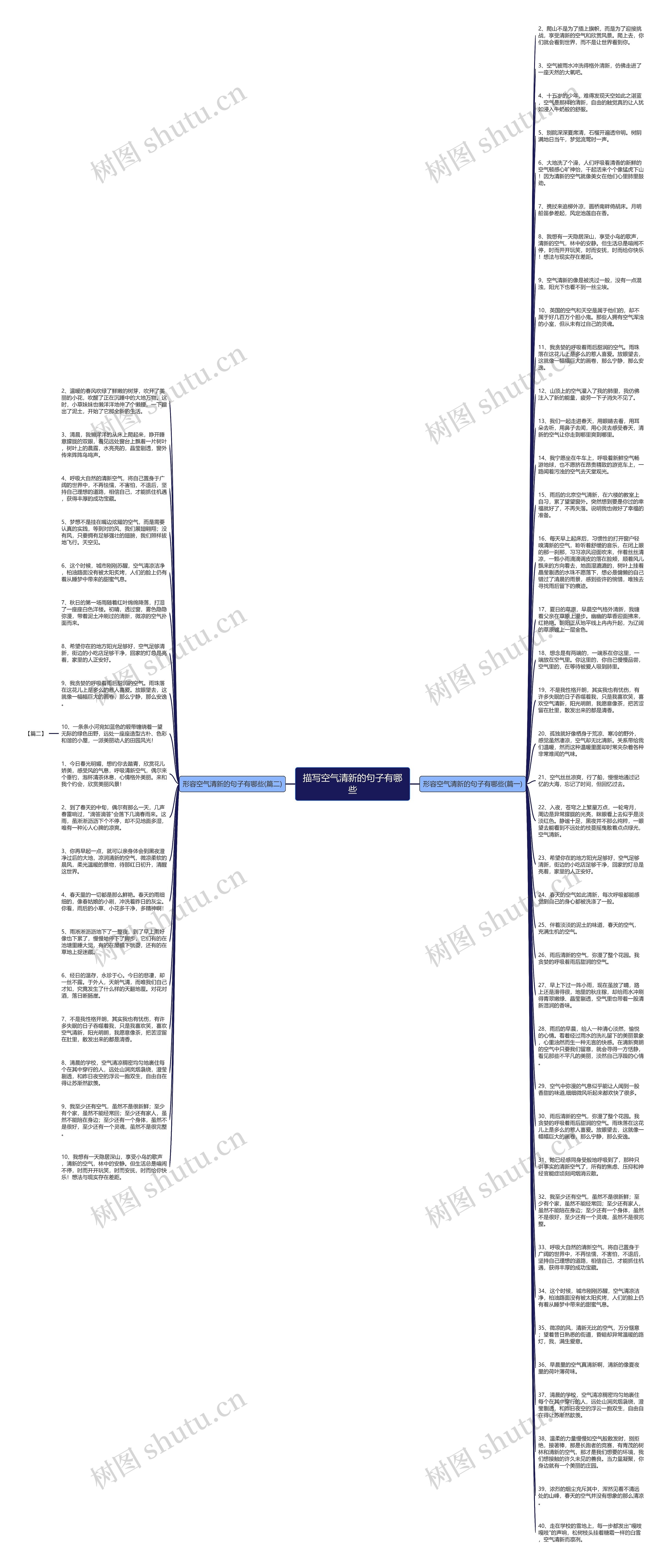 描写空气清新的句子有哪些思维导图
