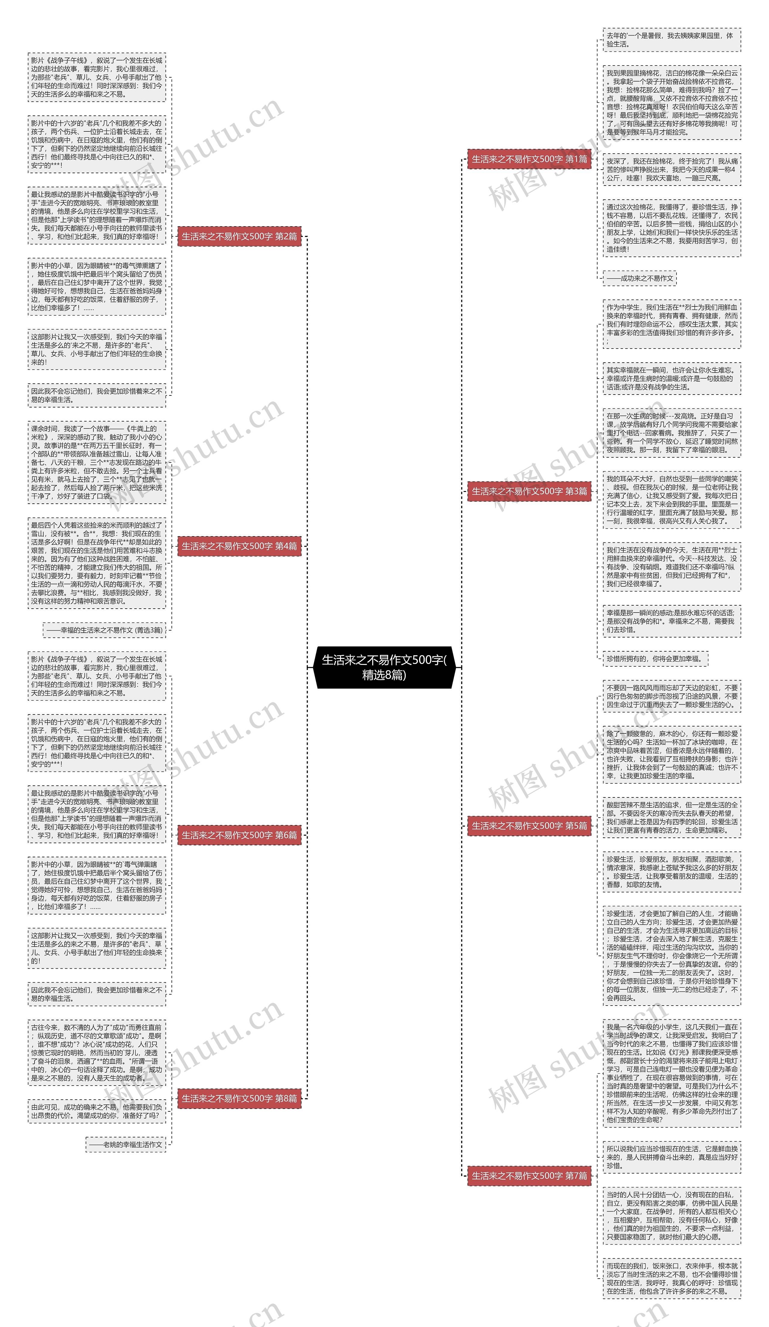 生活来之不易作文500字(精选8篇)思维导图