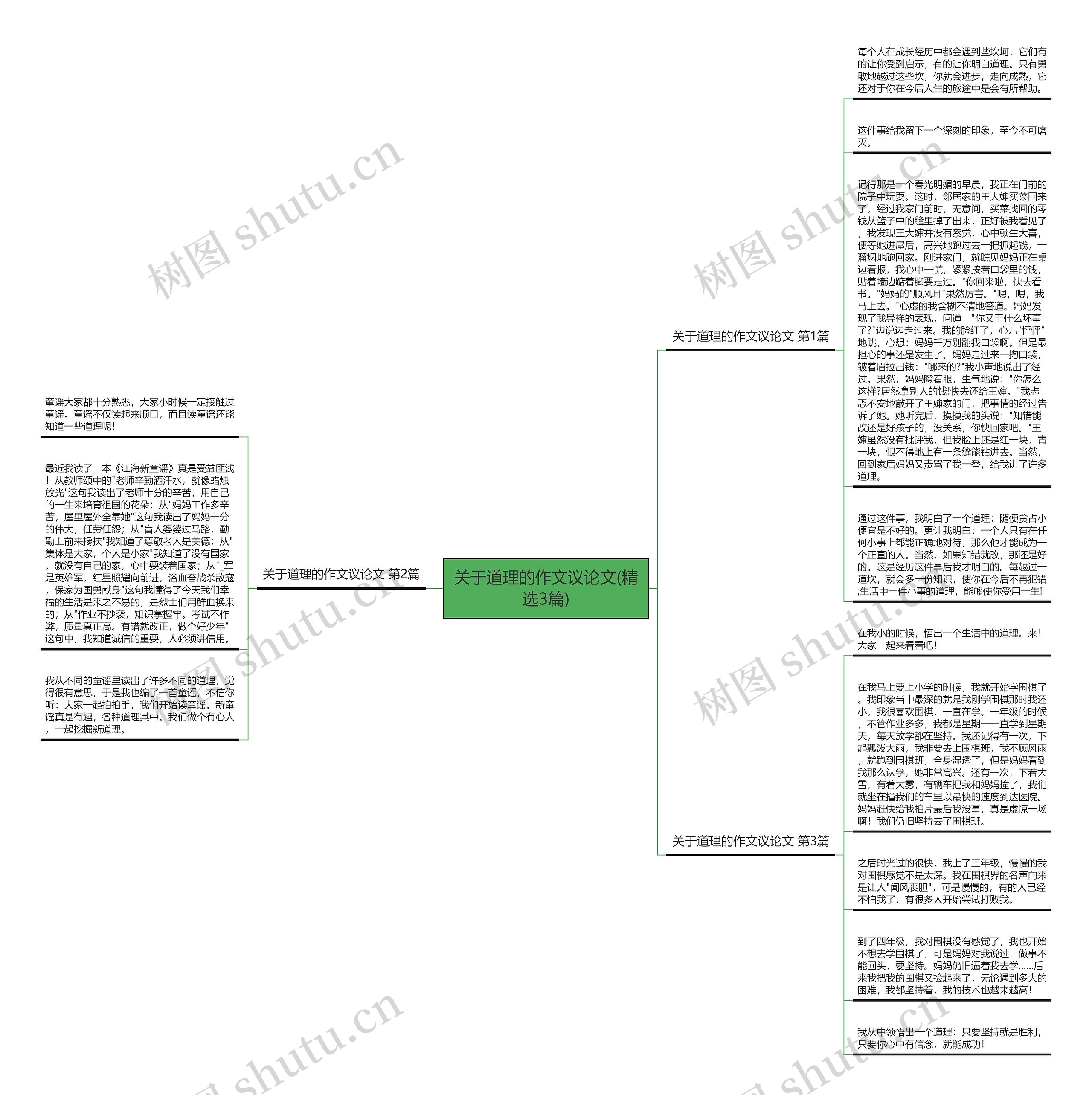 关于道理的作文议论文(精选3篇) 关于道理的作文议论文(精选3篇)