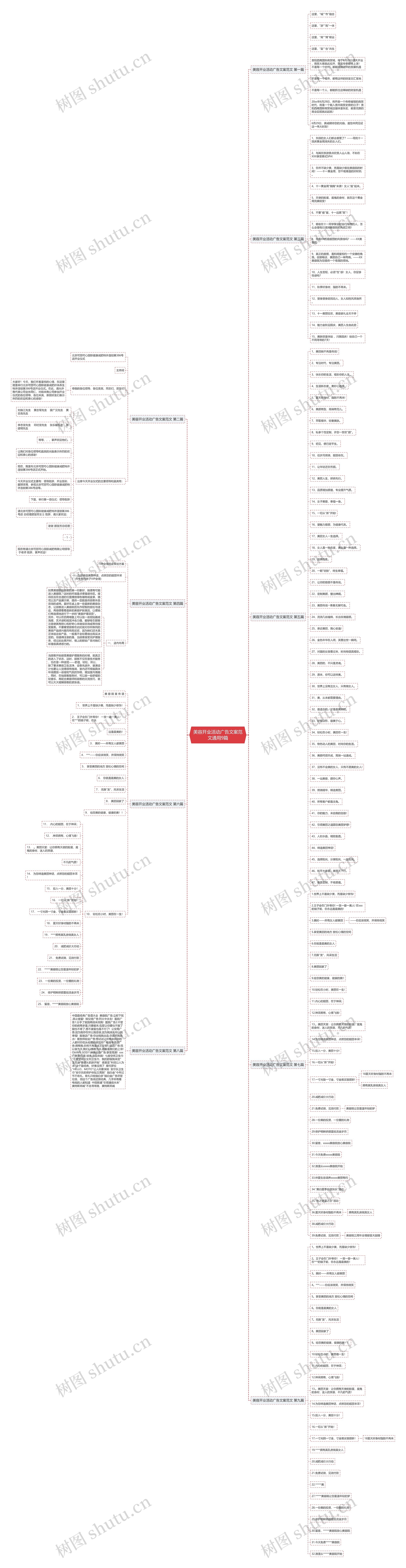 美容开业活动广告文案范文通用9篇思维导图